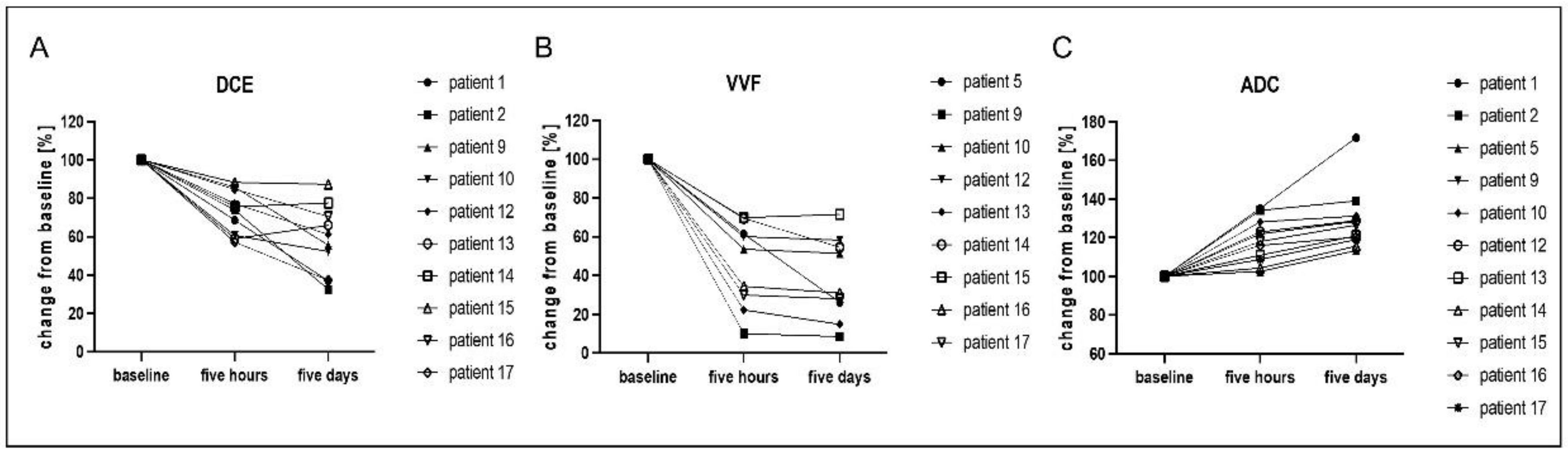 Cancers 13 05880 g001