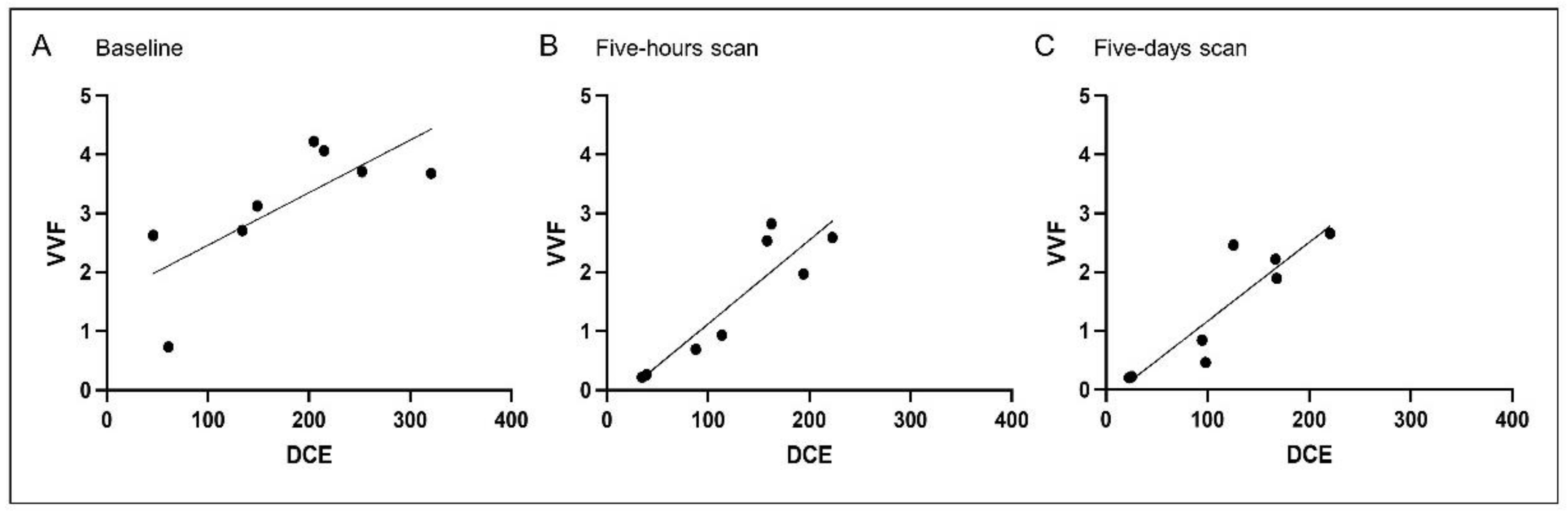 Cancers 13 05880 g004