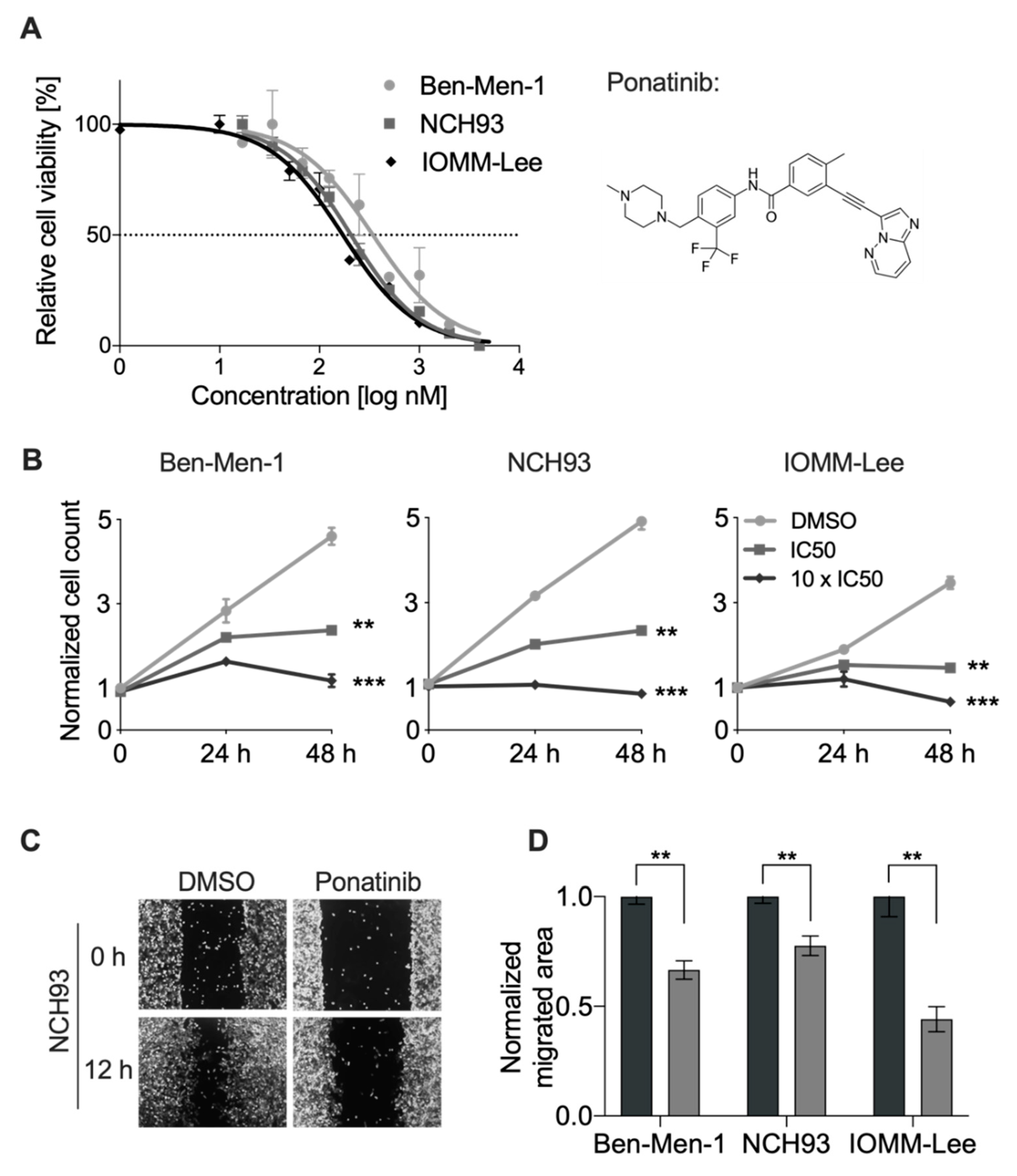 Cancers 13 05898 g001