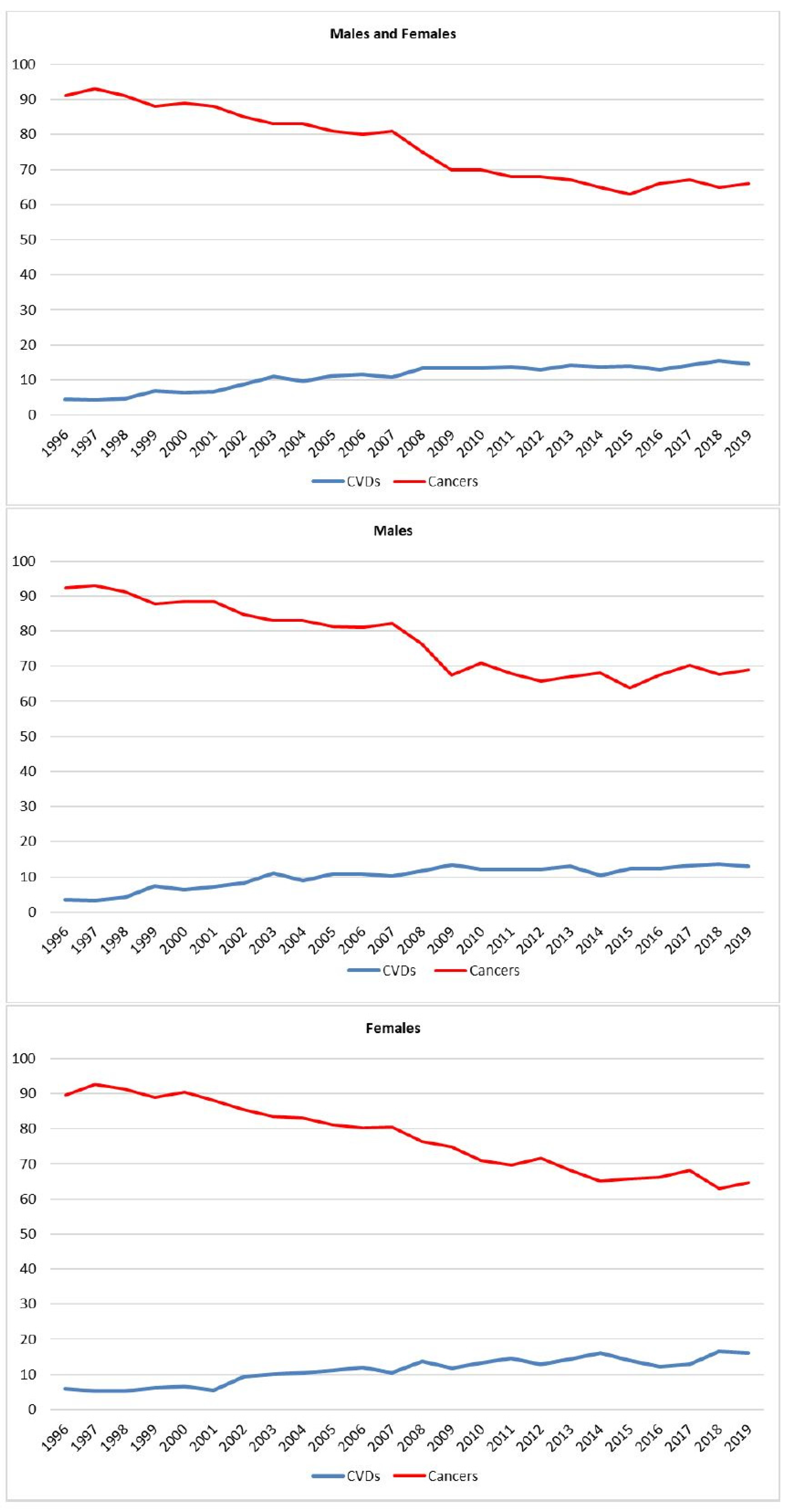 Cancers 13 05903 g002