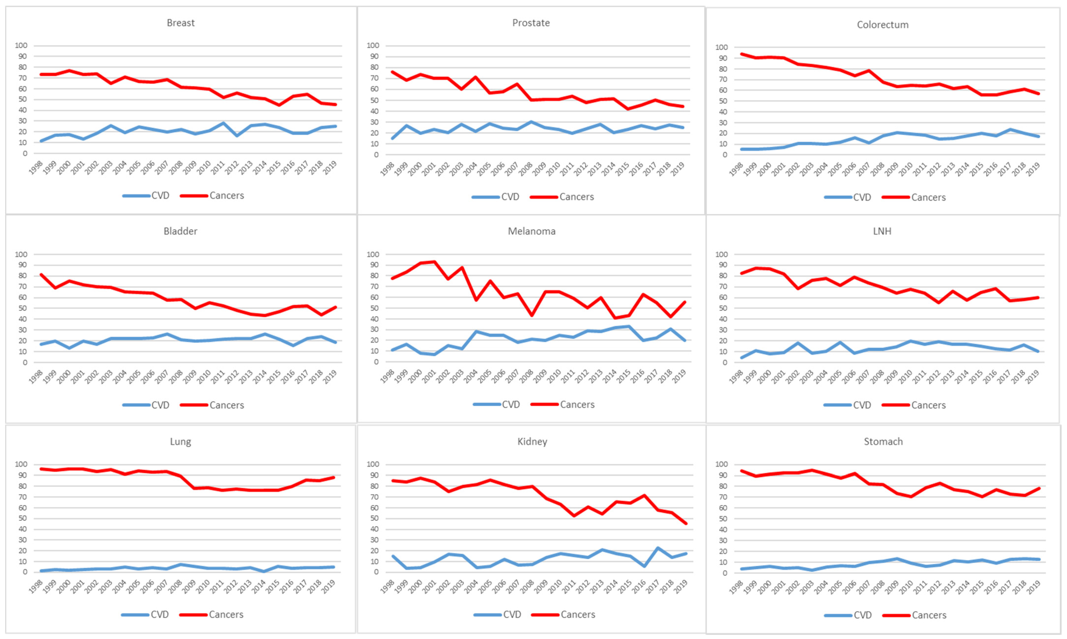 Cancers 13 05903 g003