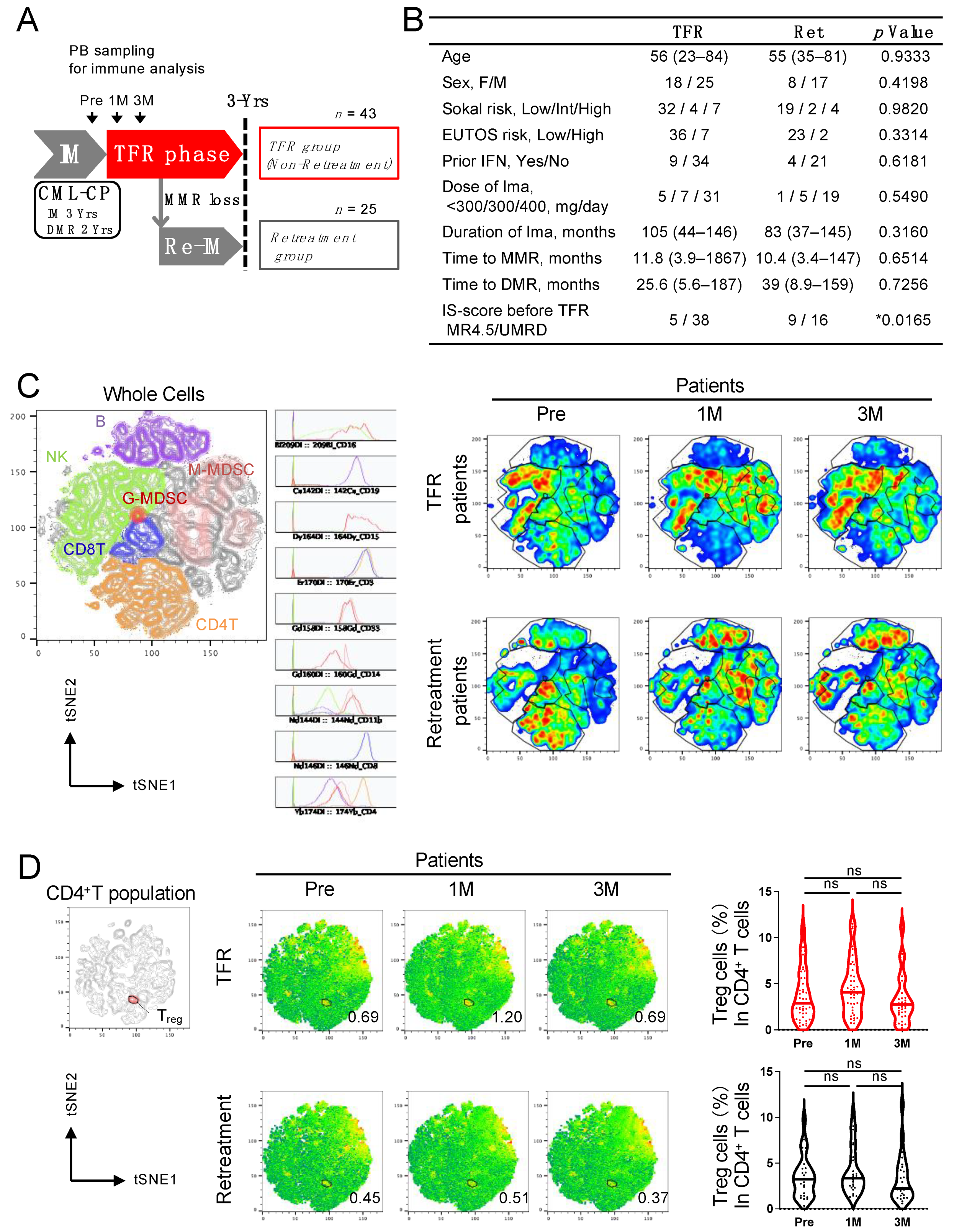 Cancers 13 05904 g001