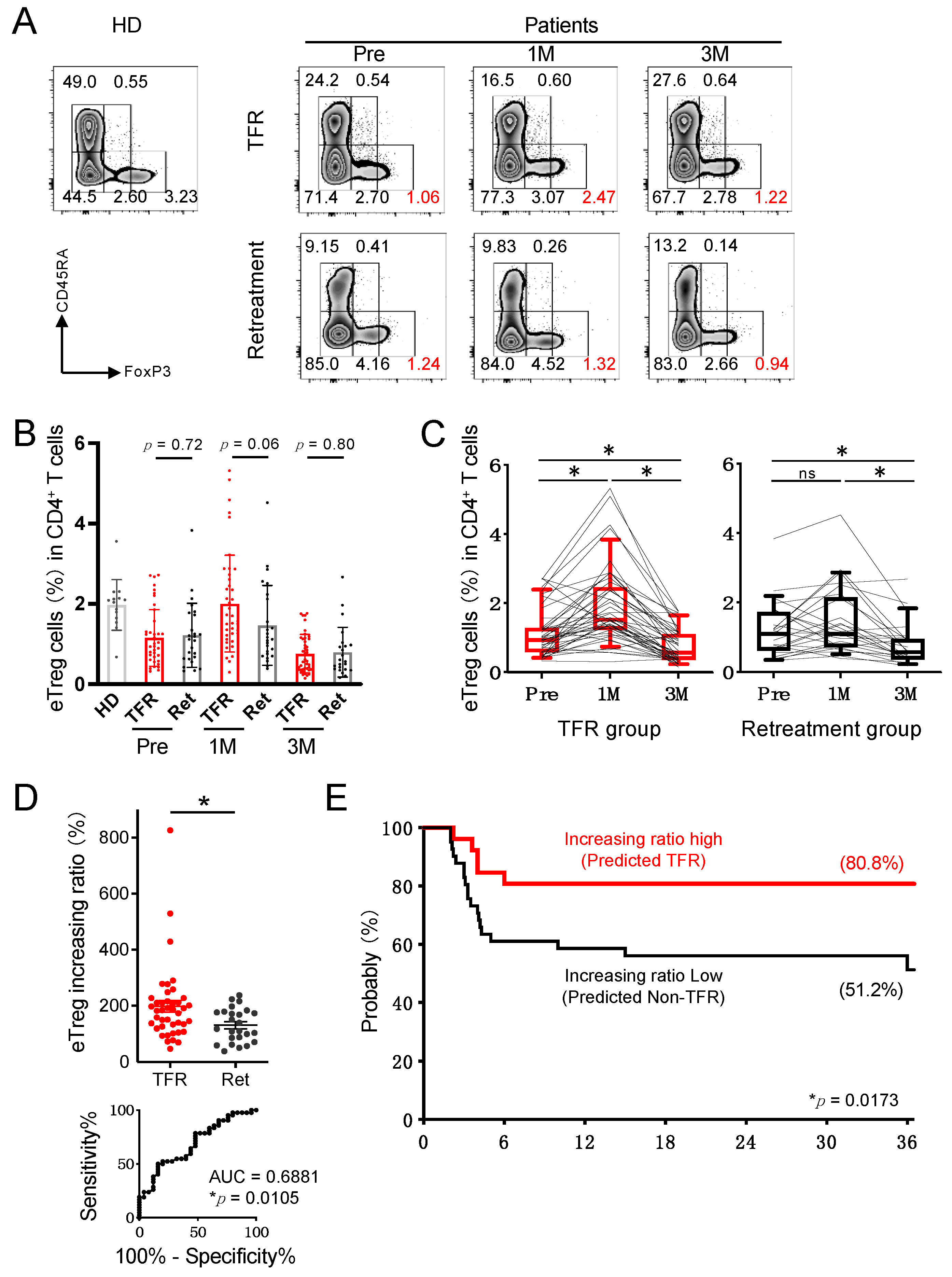 Cancers 13 05904 g002
