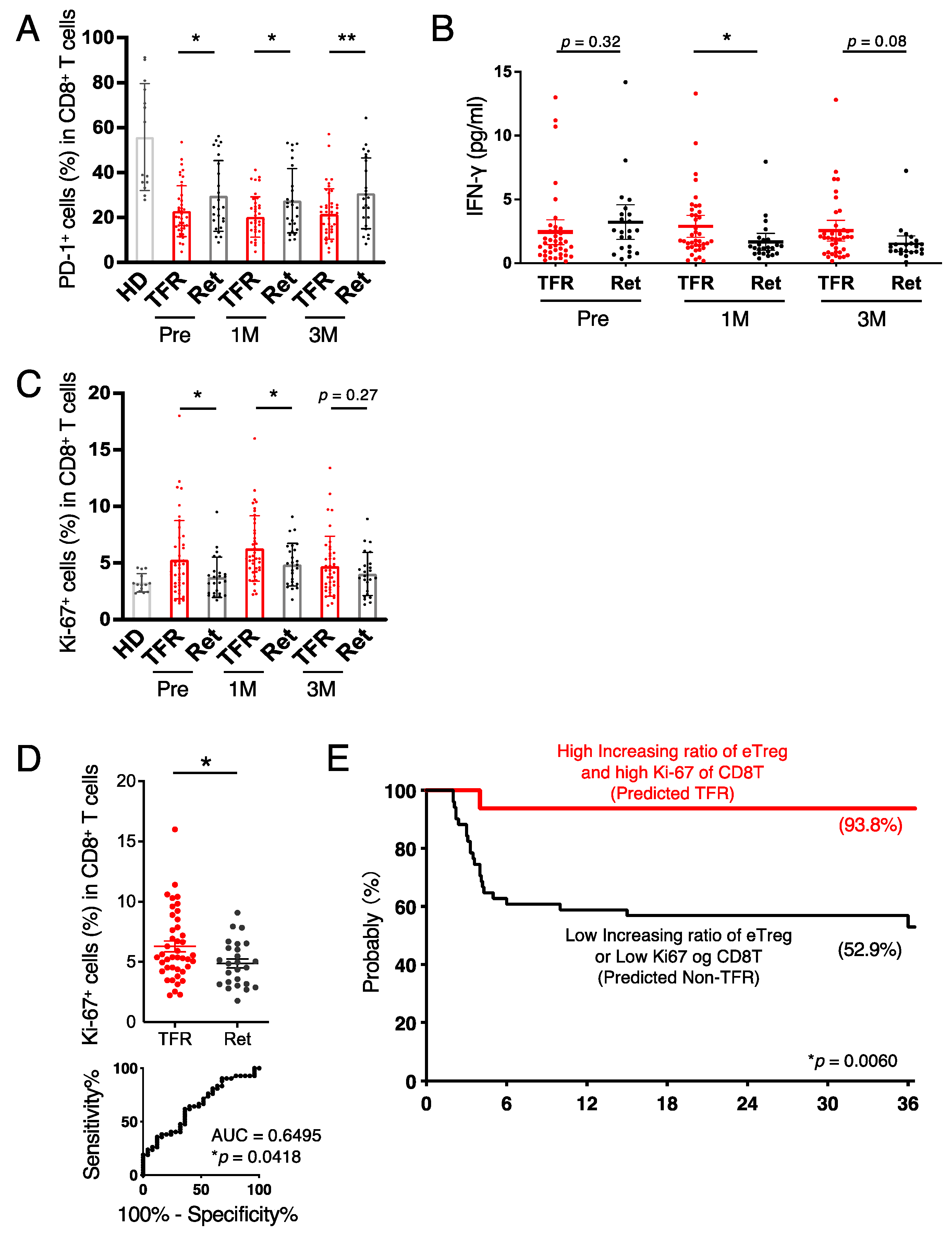 Cancers 13 05904 g003