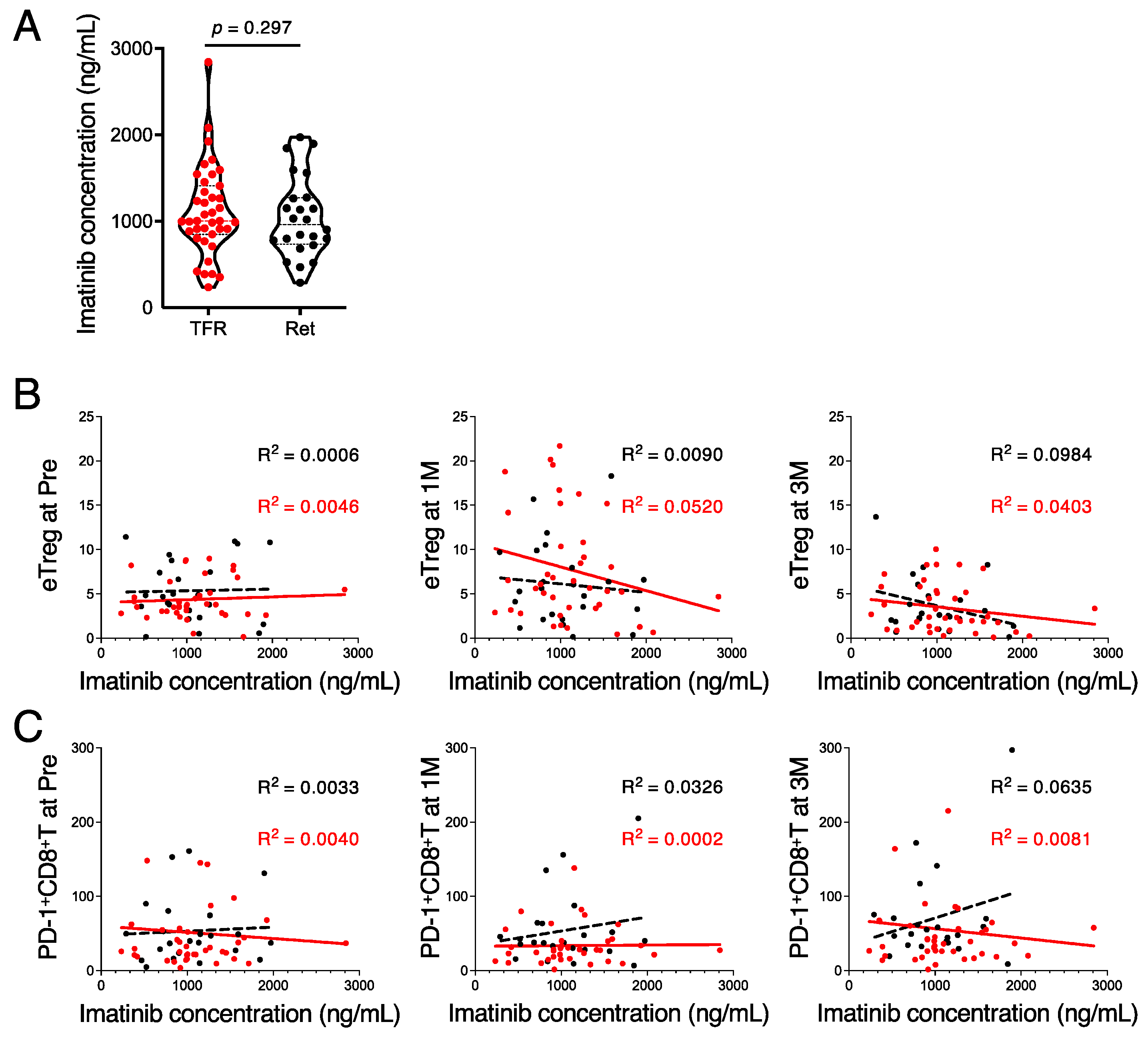 Cancers 13 05904 g004