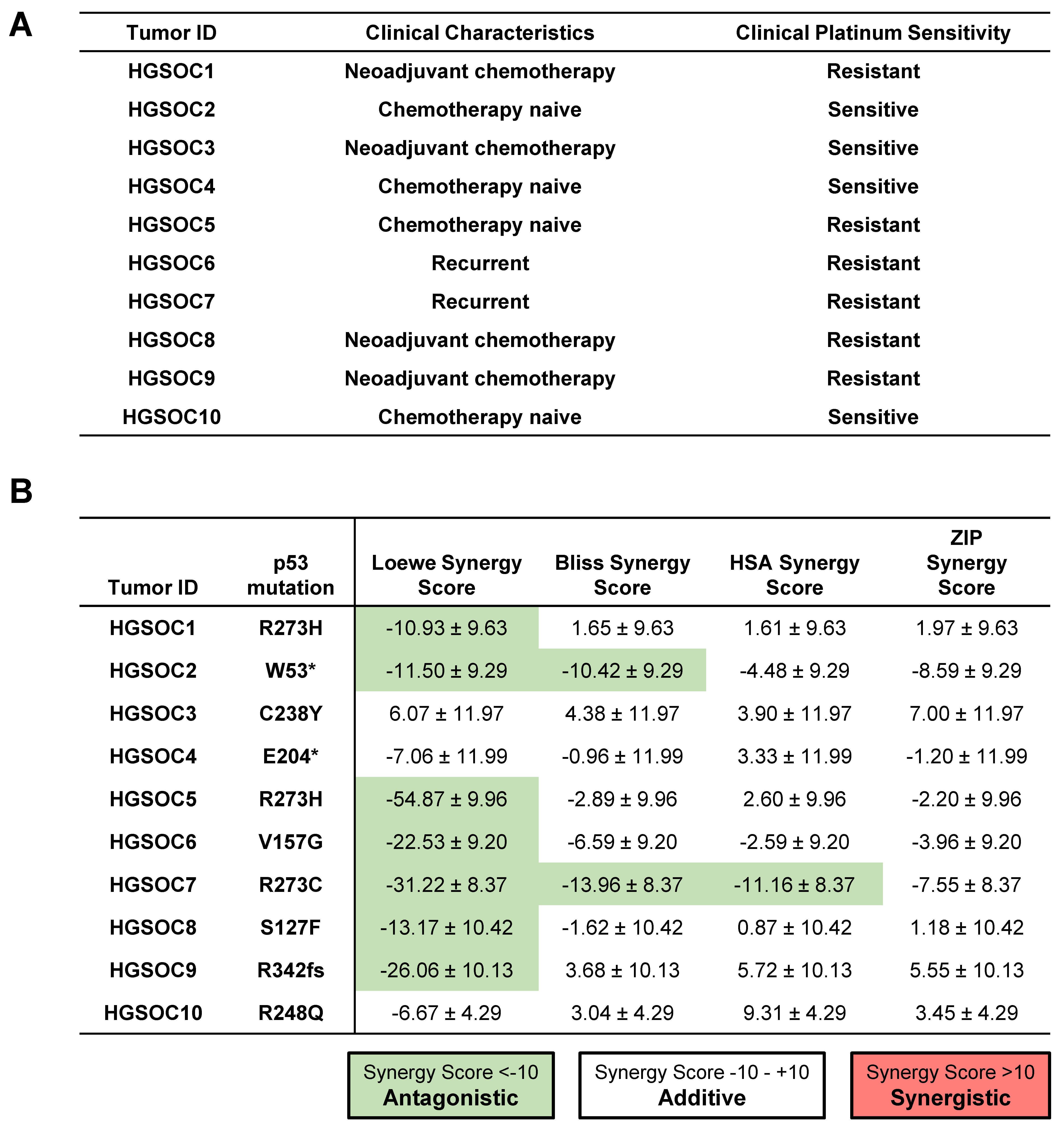 Cancers 13 05908 g005