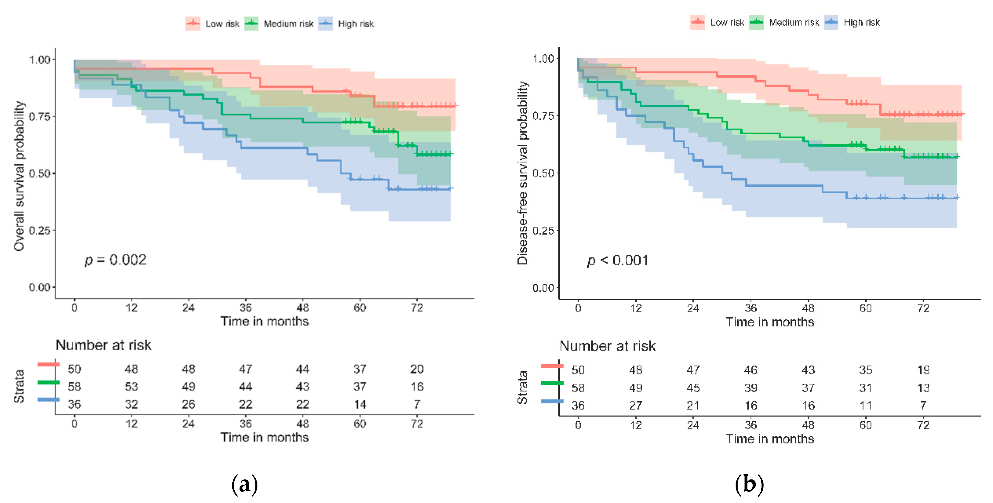 Cancers 13 05909 g002