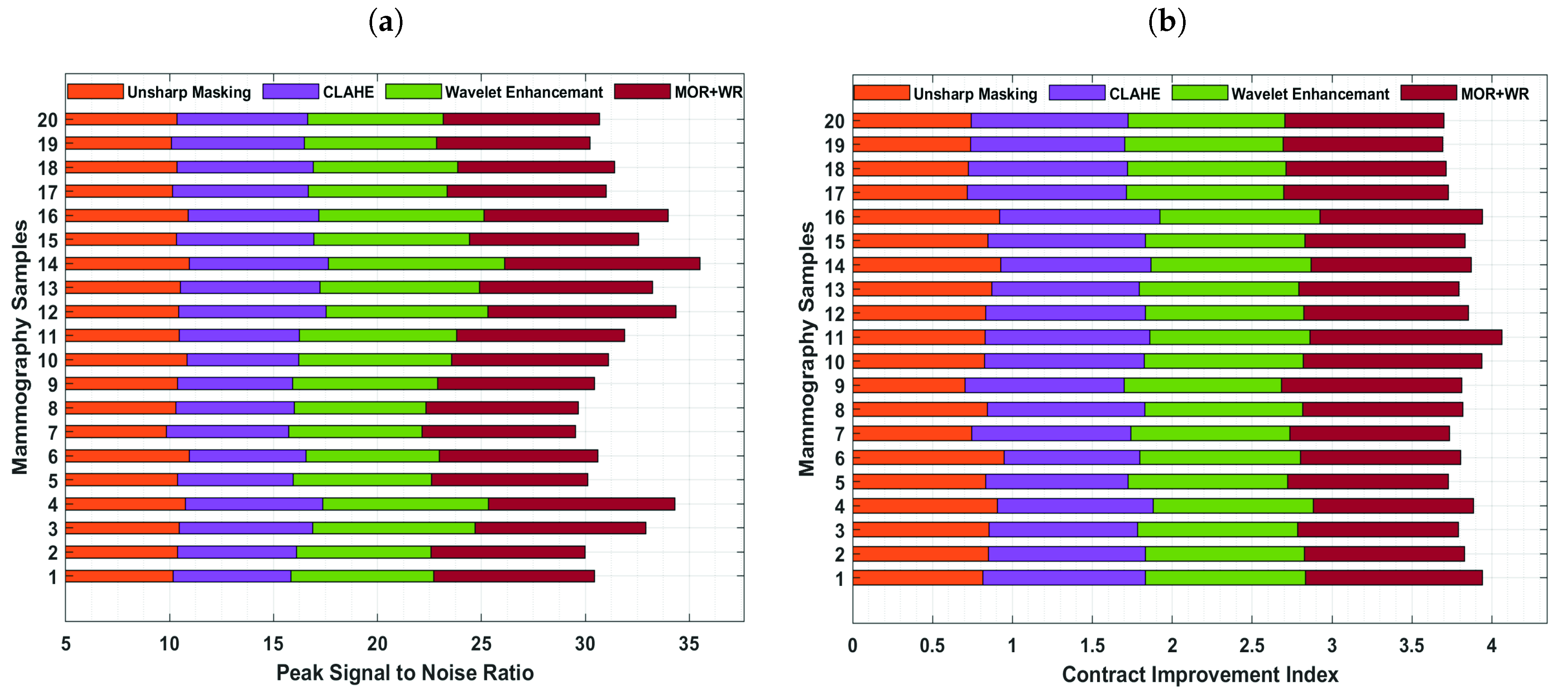 Cancers 13 05916 g003