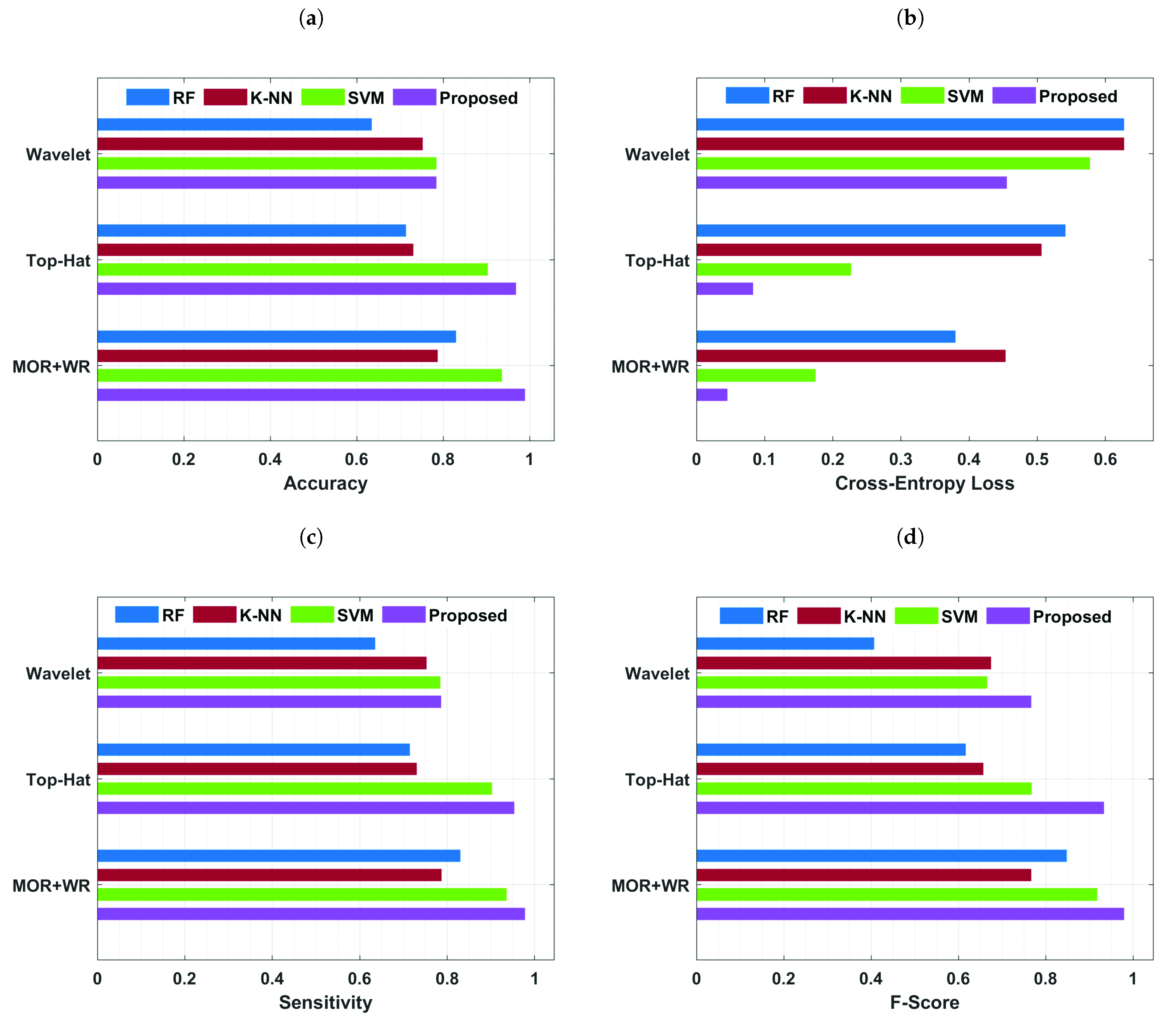 Cancers 13 05916 g005