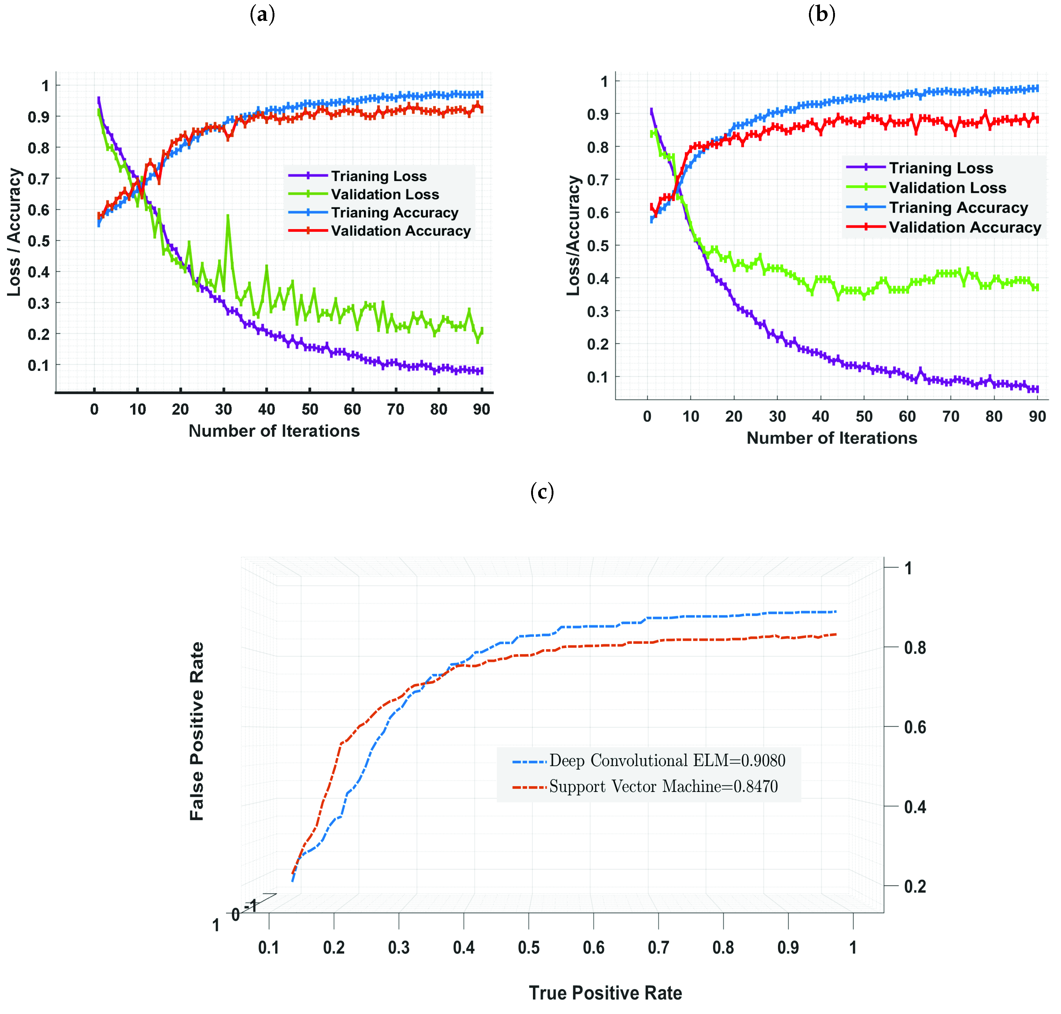 Cancers 13 05916 g006