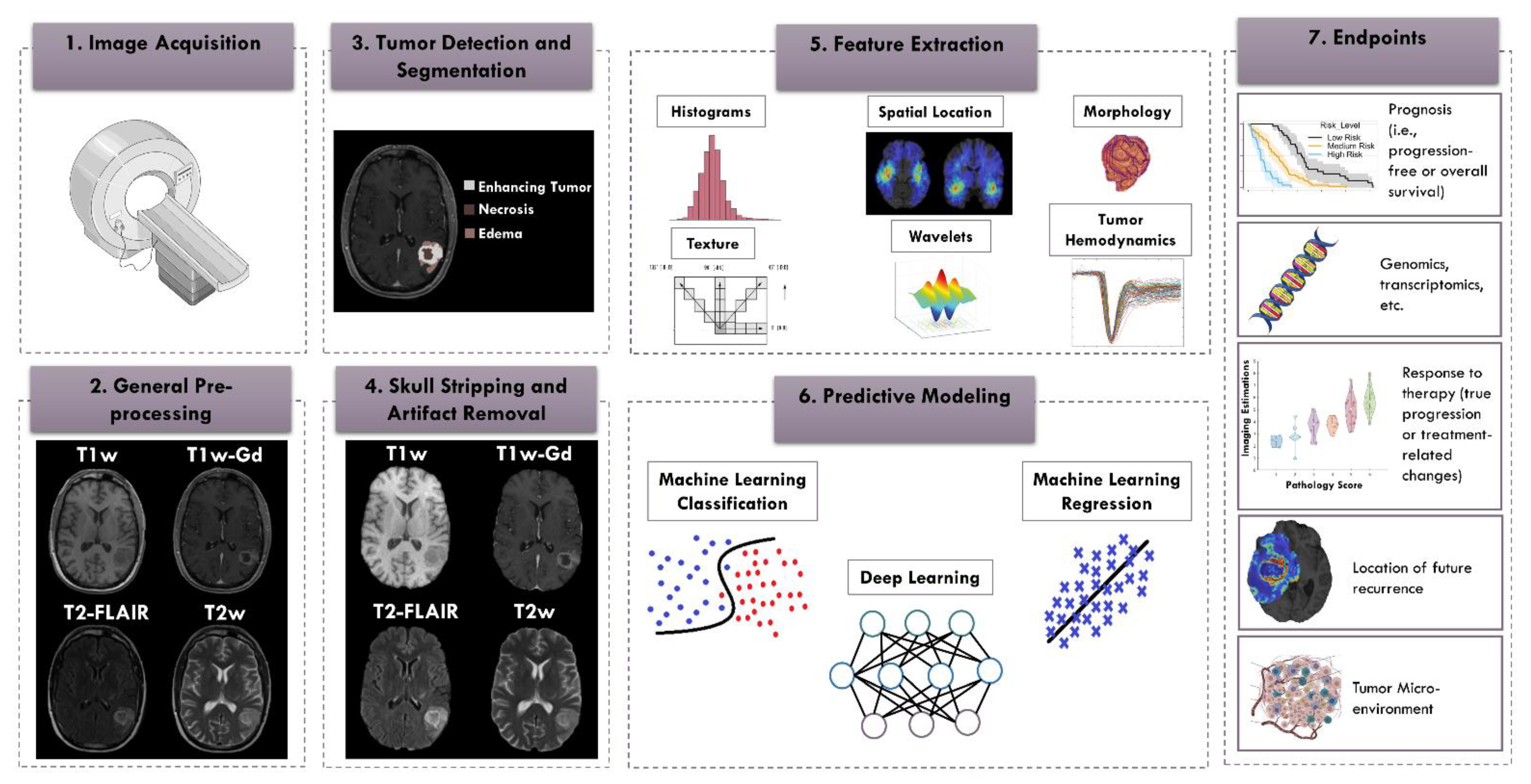 Cancers 13 05921 g001
