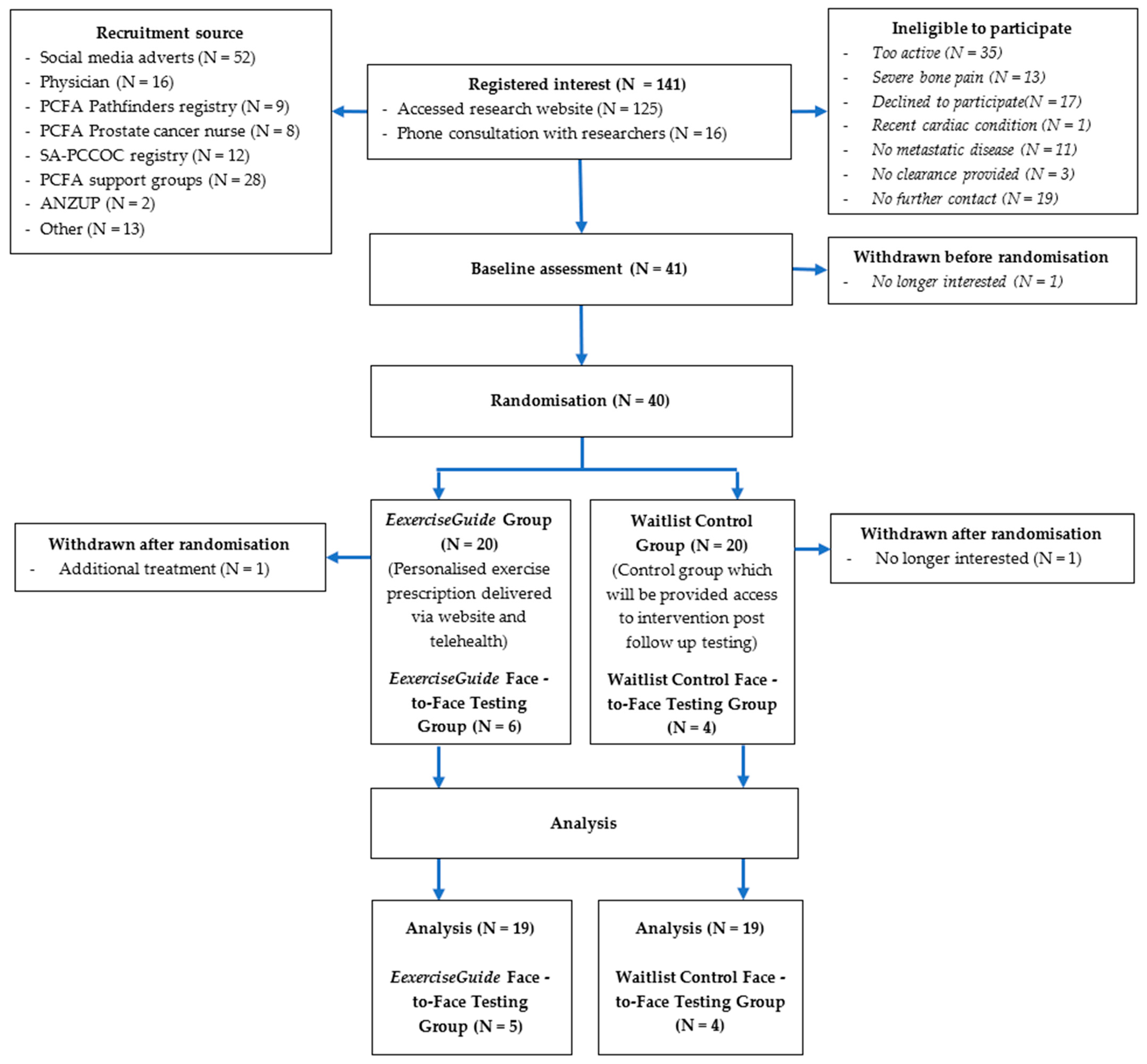 Cancers 13 05925 g002