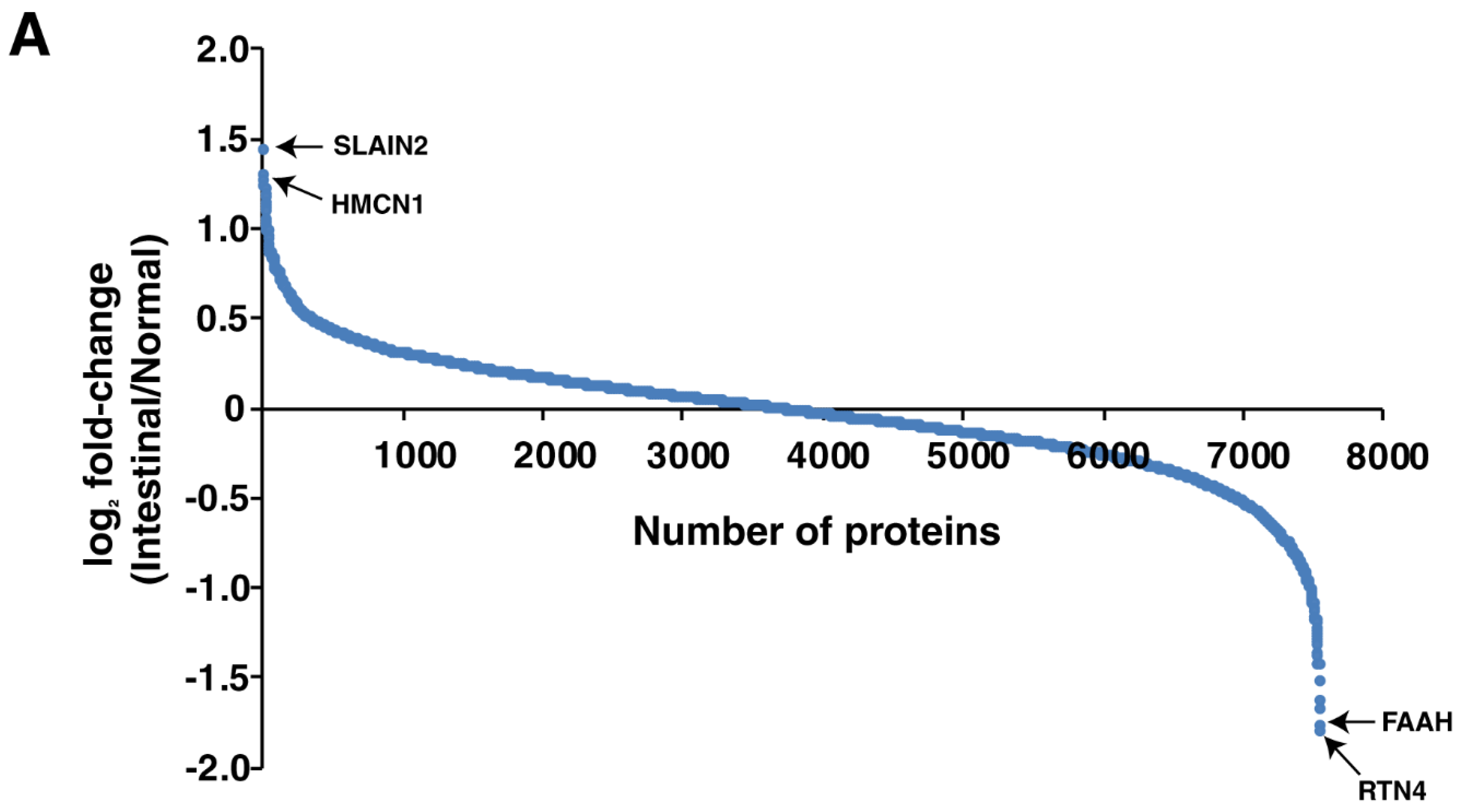 Cancers 13 05930 g003a