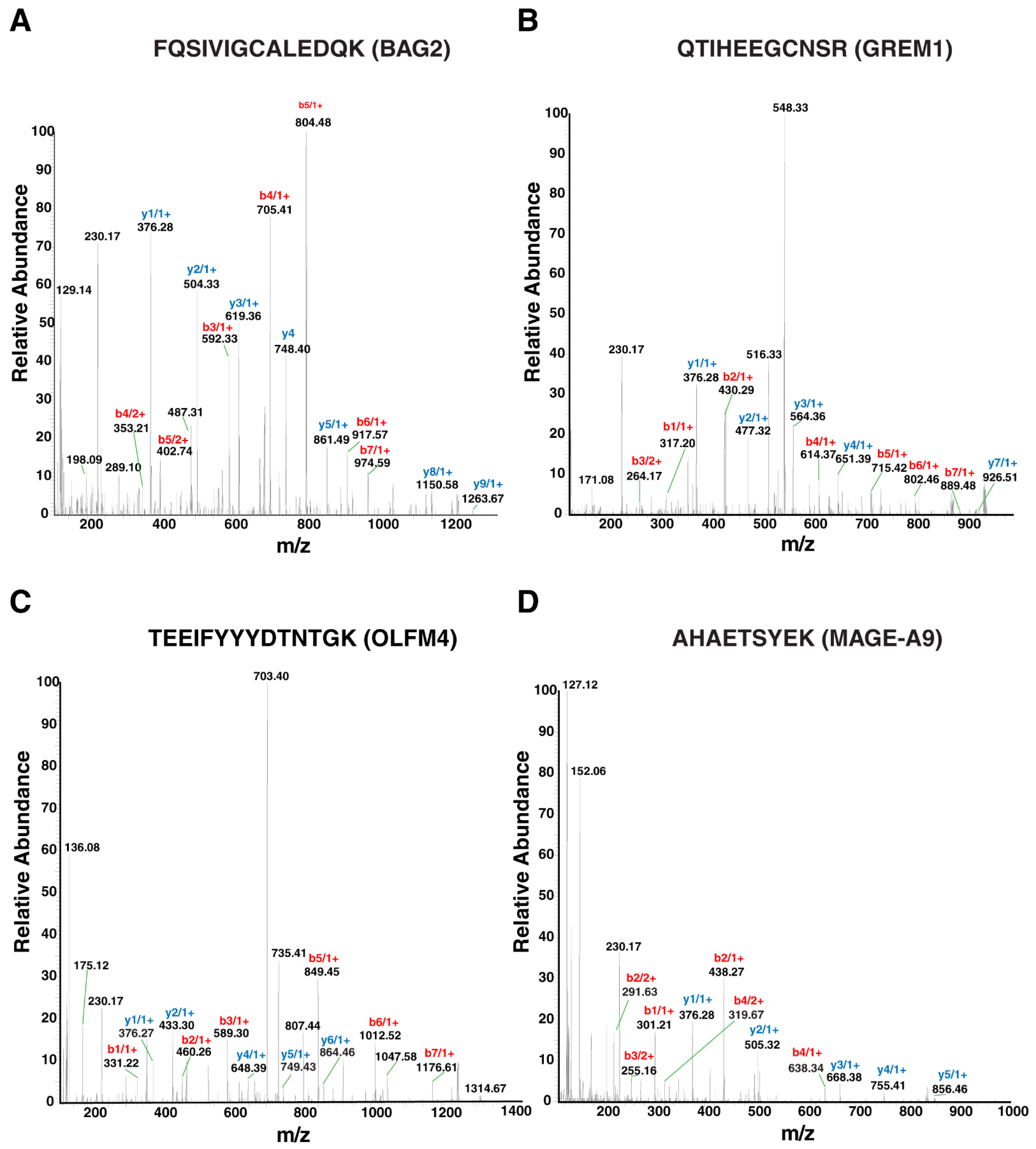 Cancers 13 05930 g004
