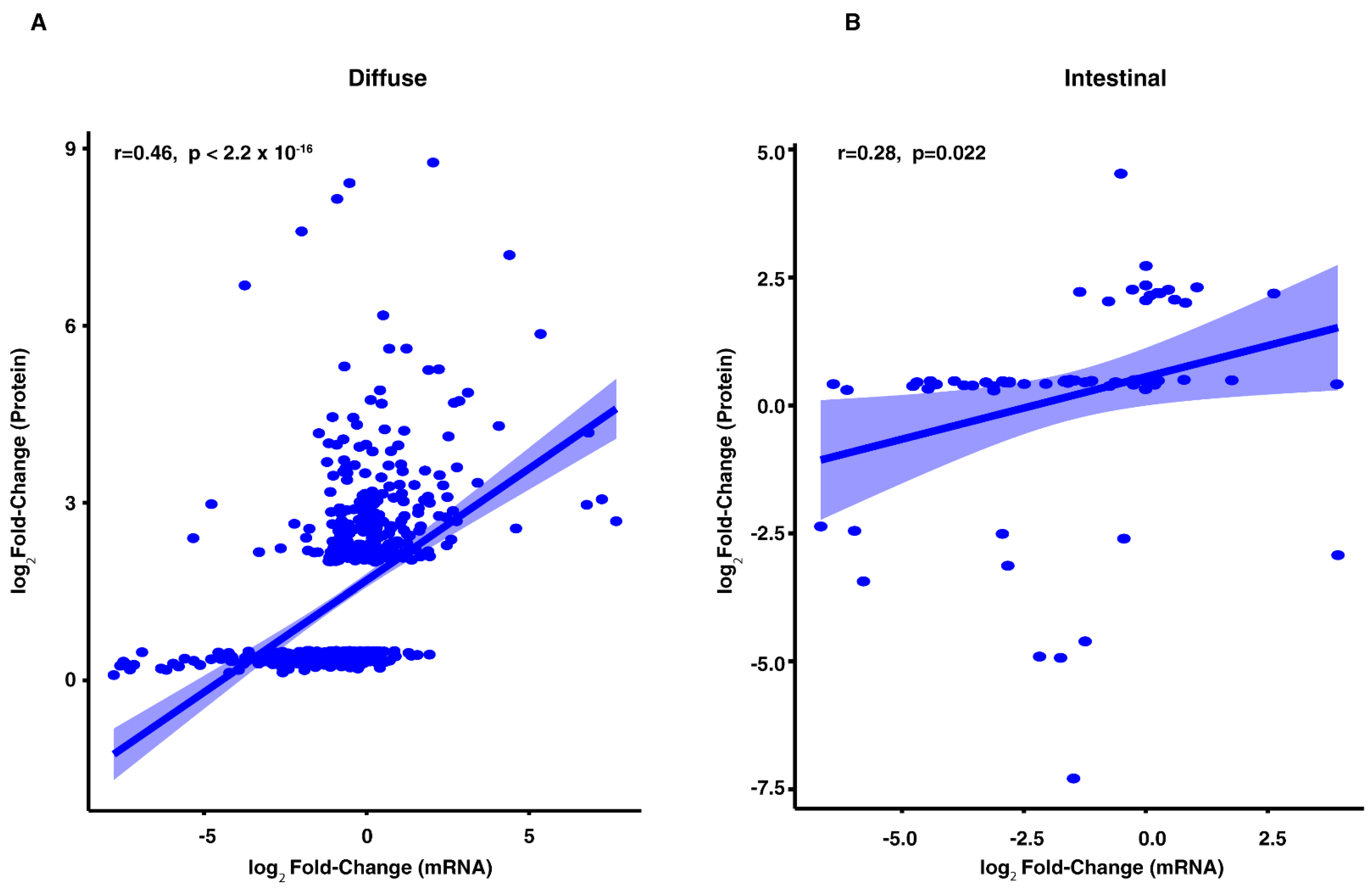 Cancers 13 05930 g007