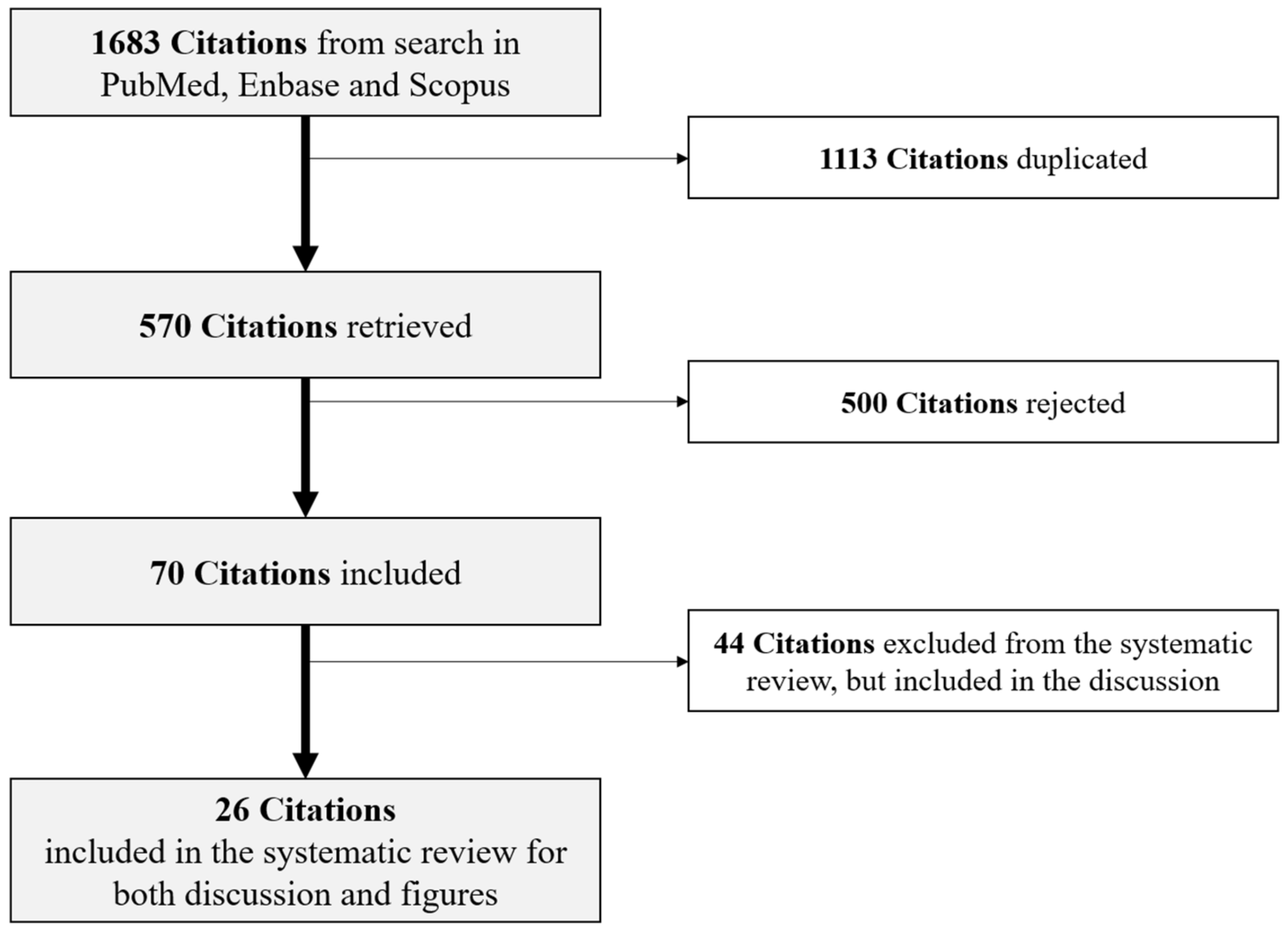 Cancers 13 05933 g001