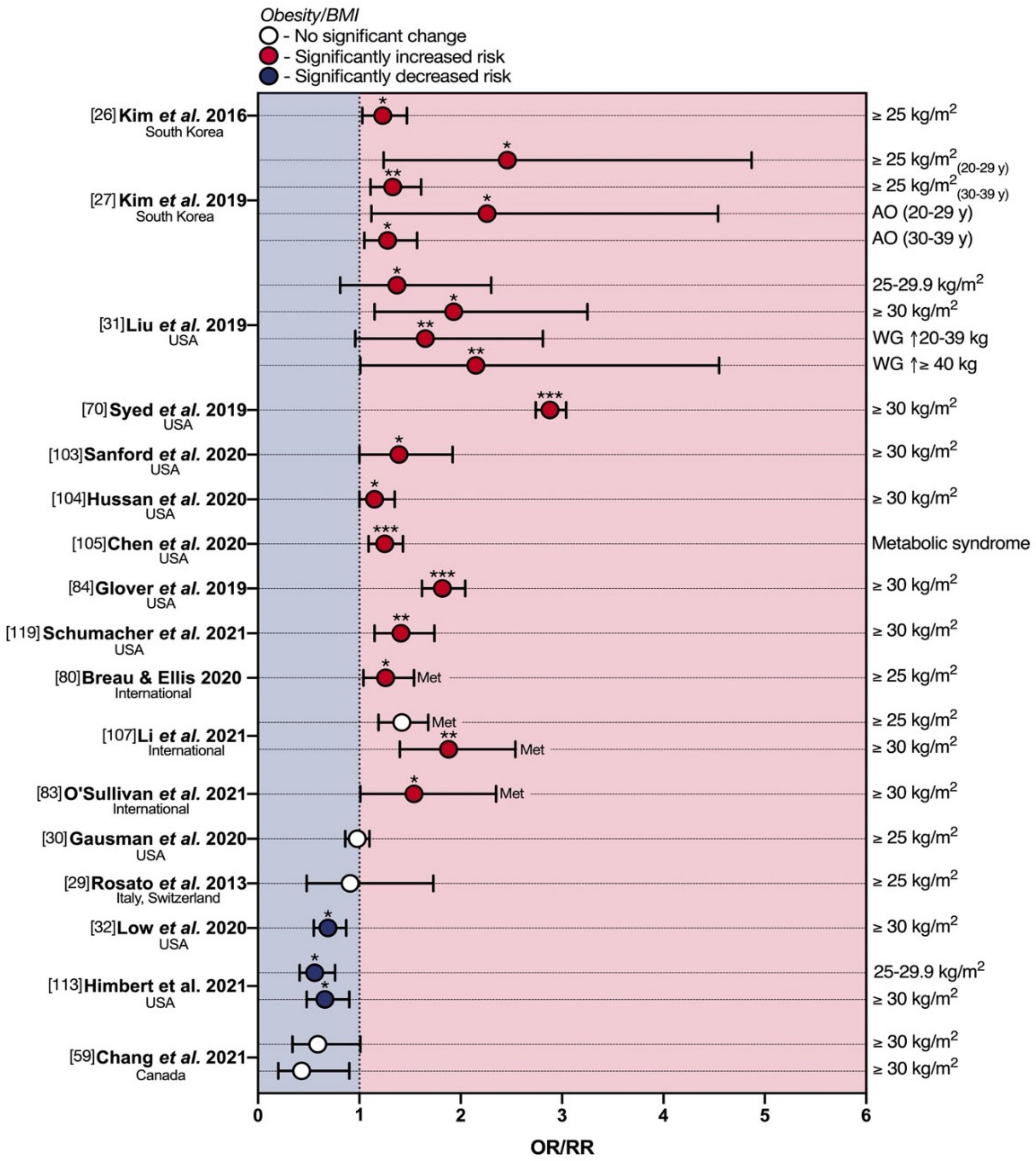 Cancers 13 05933 g005