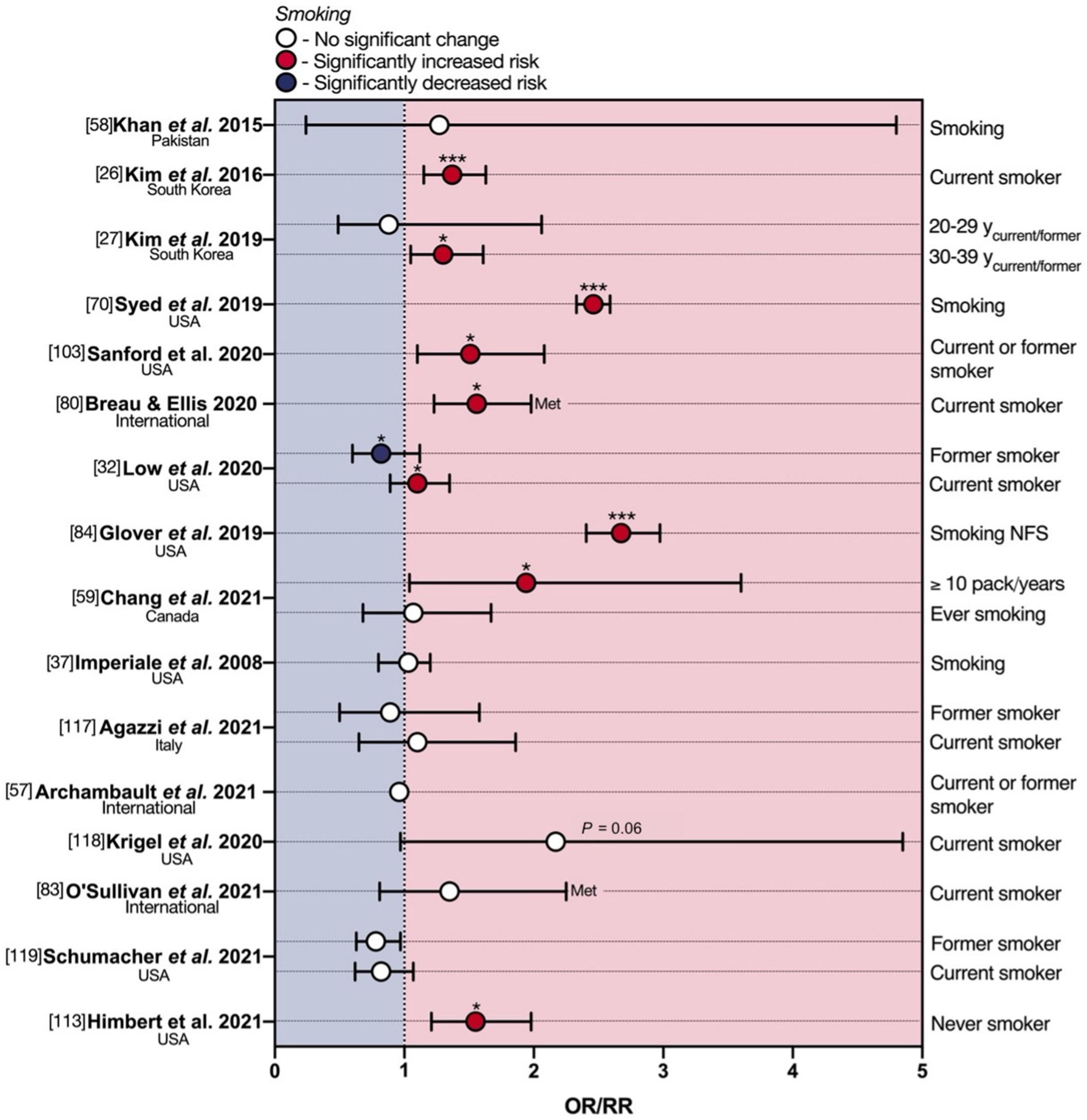 Cancers 13 05933 g006