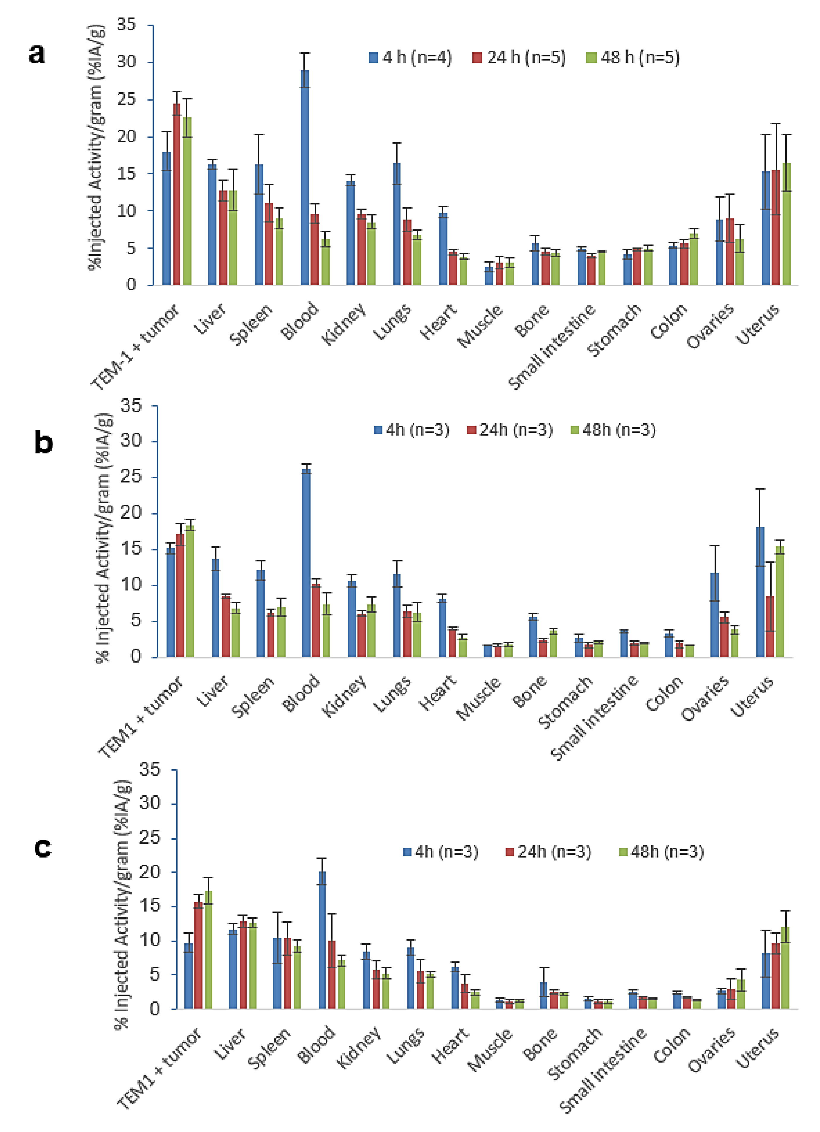 Cancers 13 05936 g004