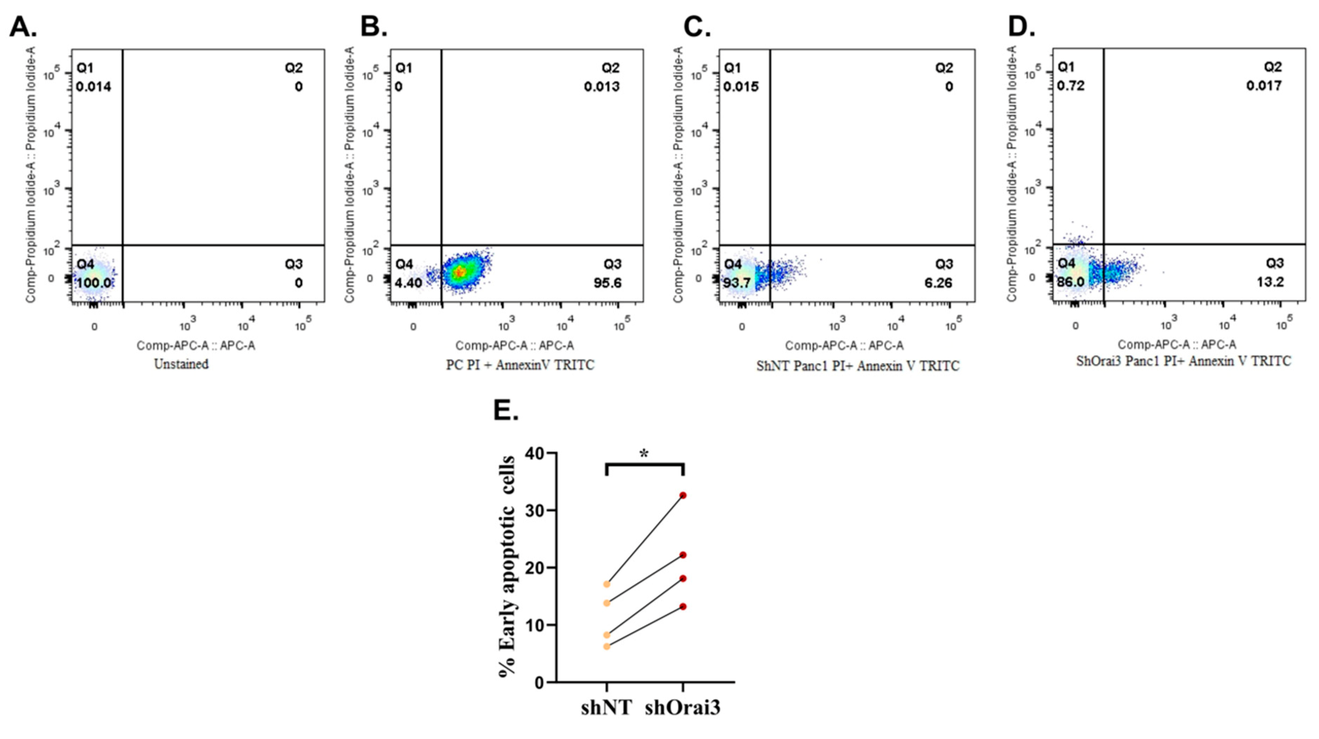 Cancers 13 05937 g006
