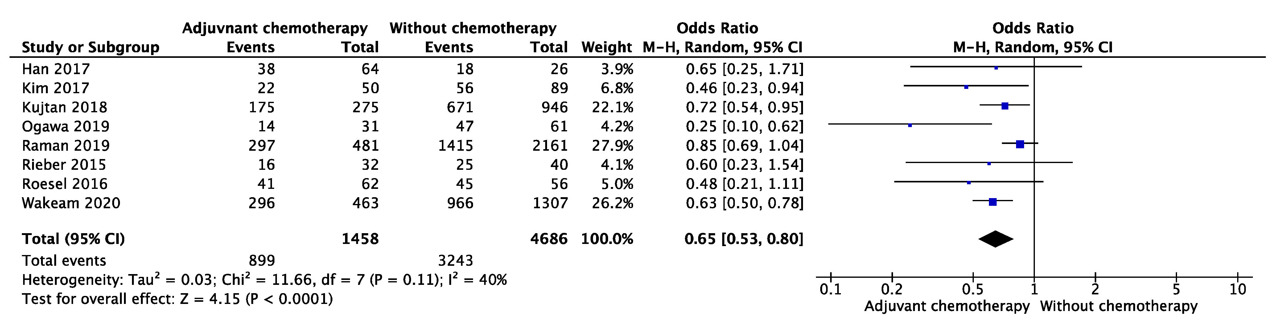 Cancers 13 05948 g001