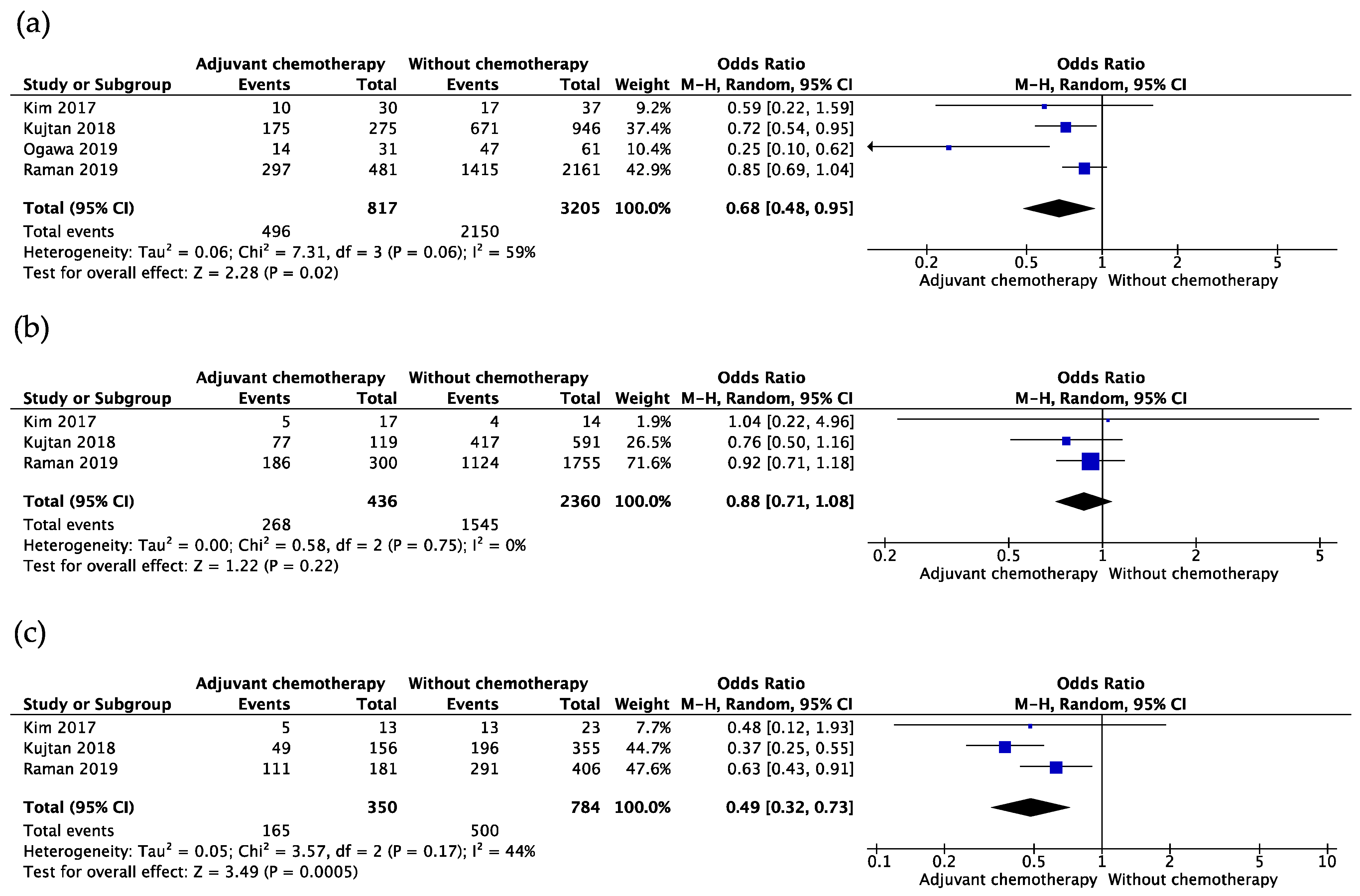 Cancers 13 05948 g002