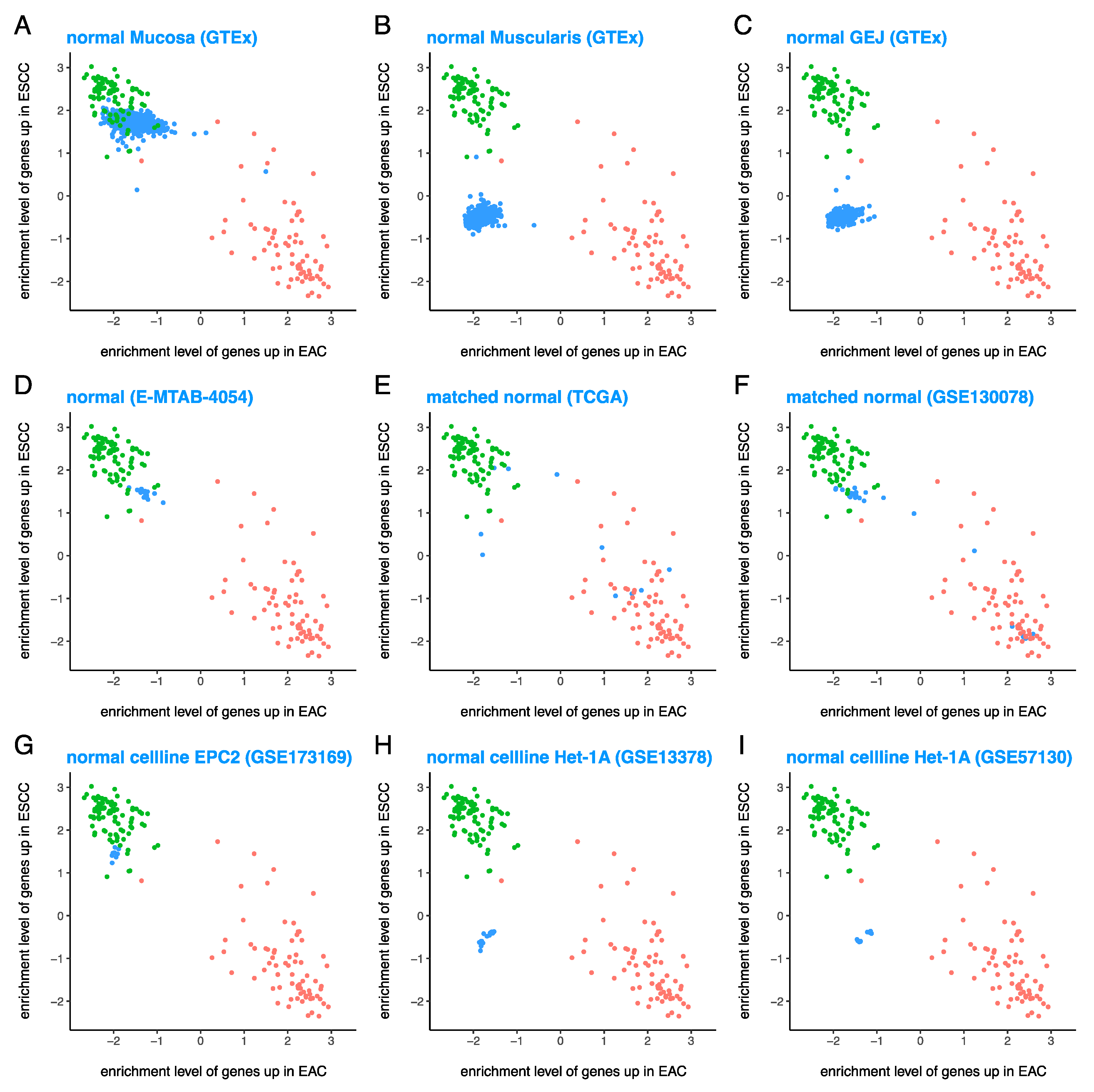 Cancers 13 05971 g003