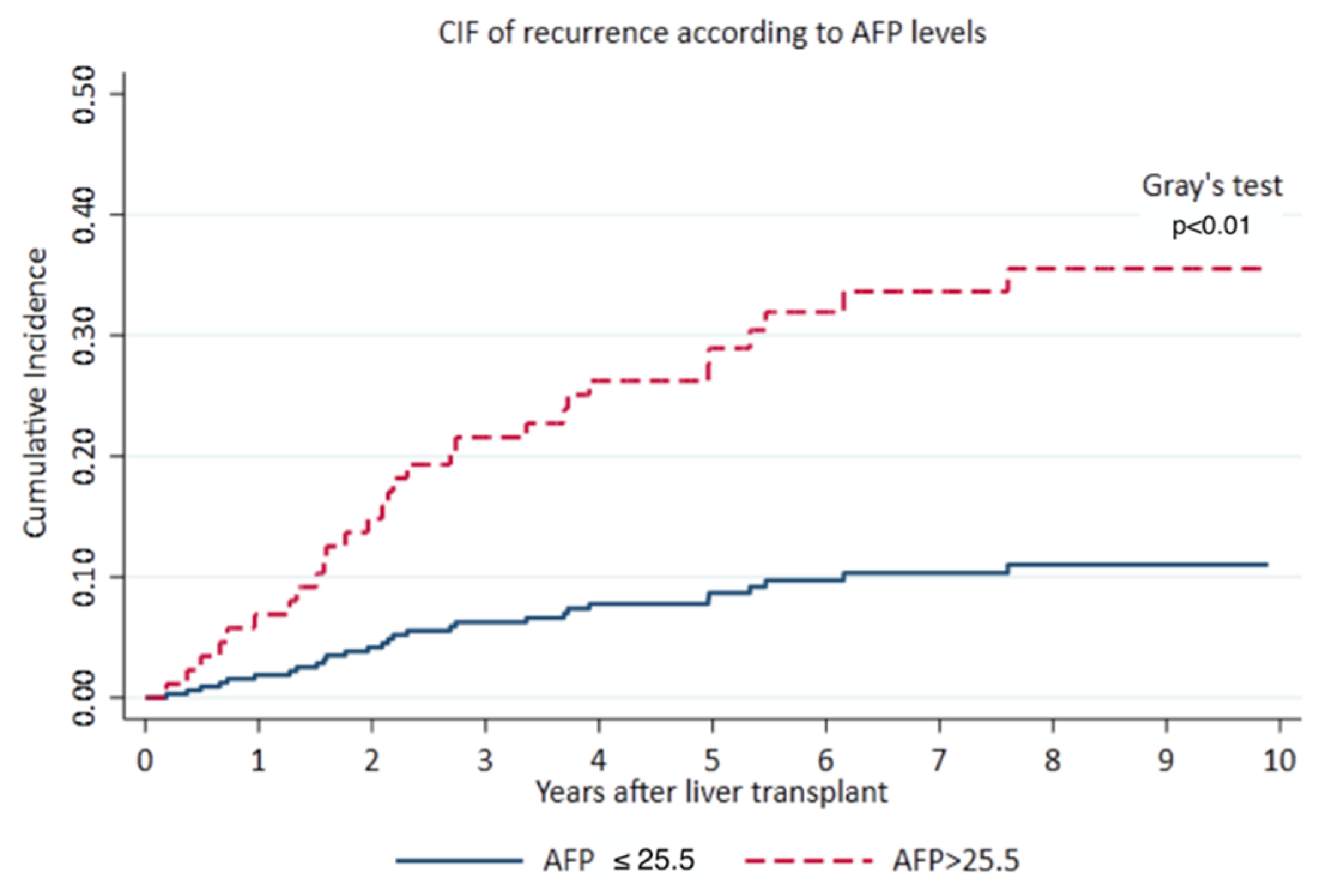 Cancers 13 05976 g001