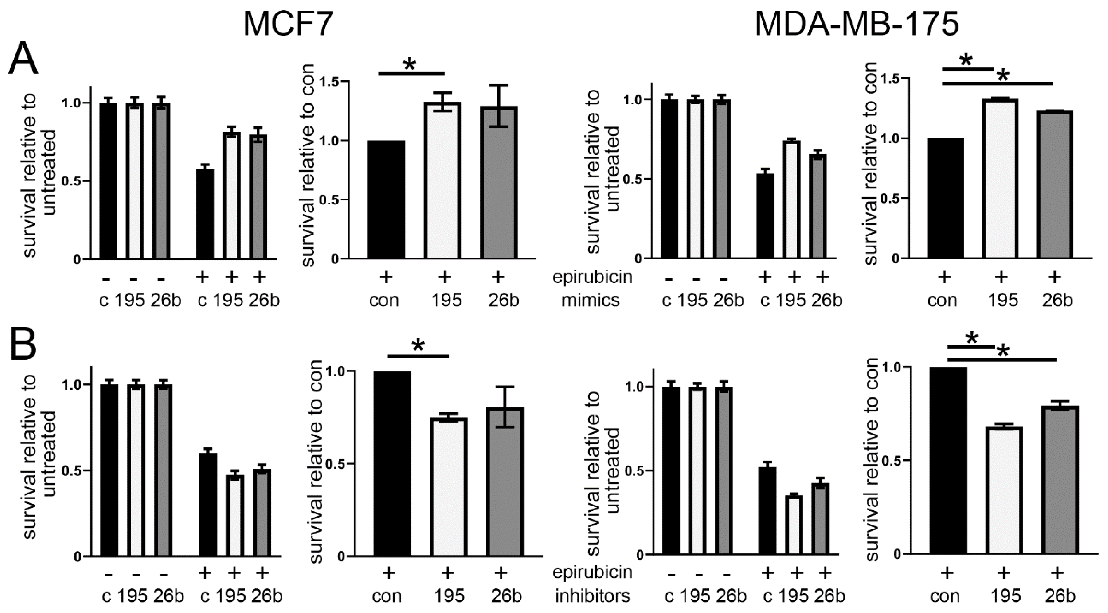 Cancers 13 05979 g002