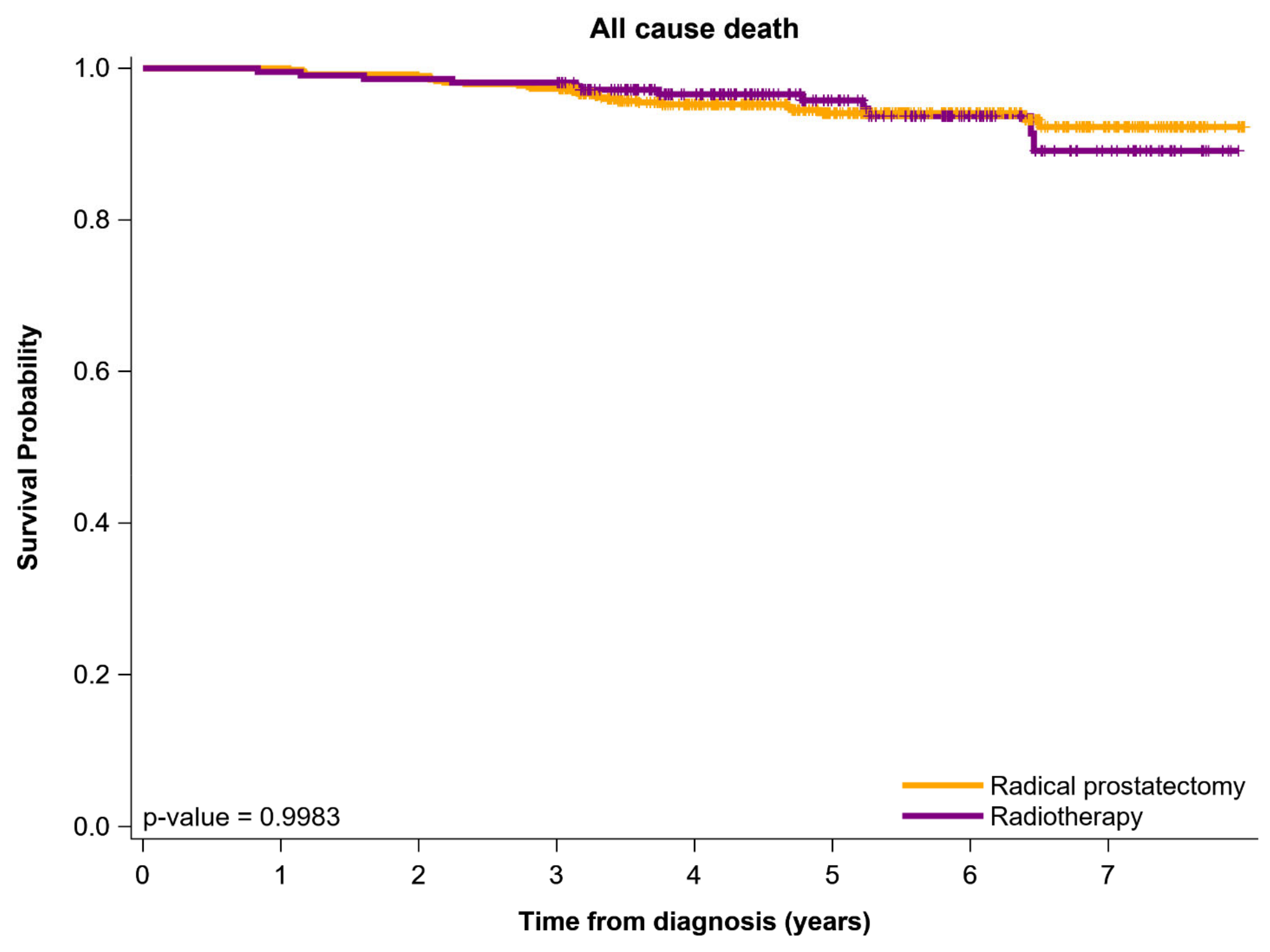 Cancers 13 05986 g001