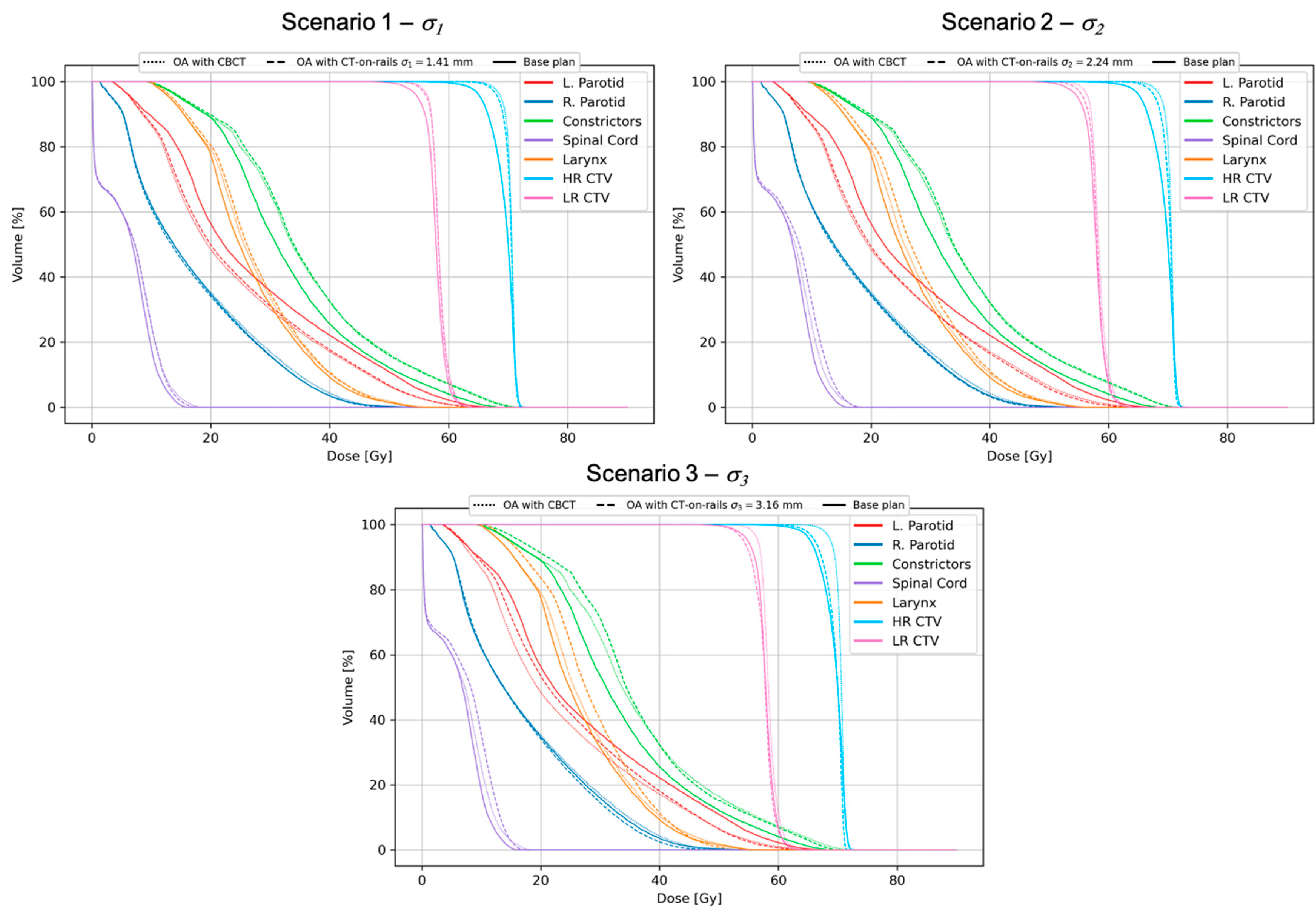 Cancers 13 05991 g003 Cancers 13 05991 g003