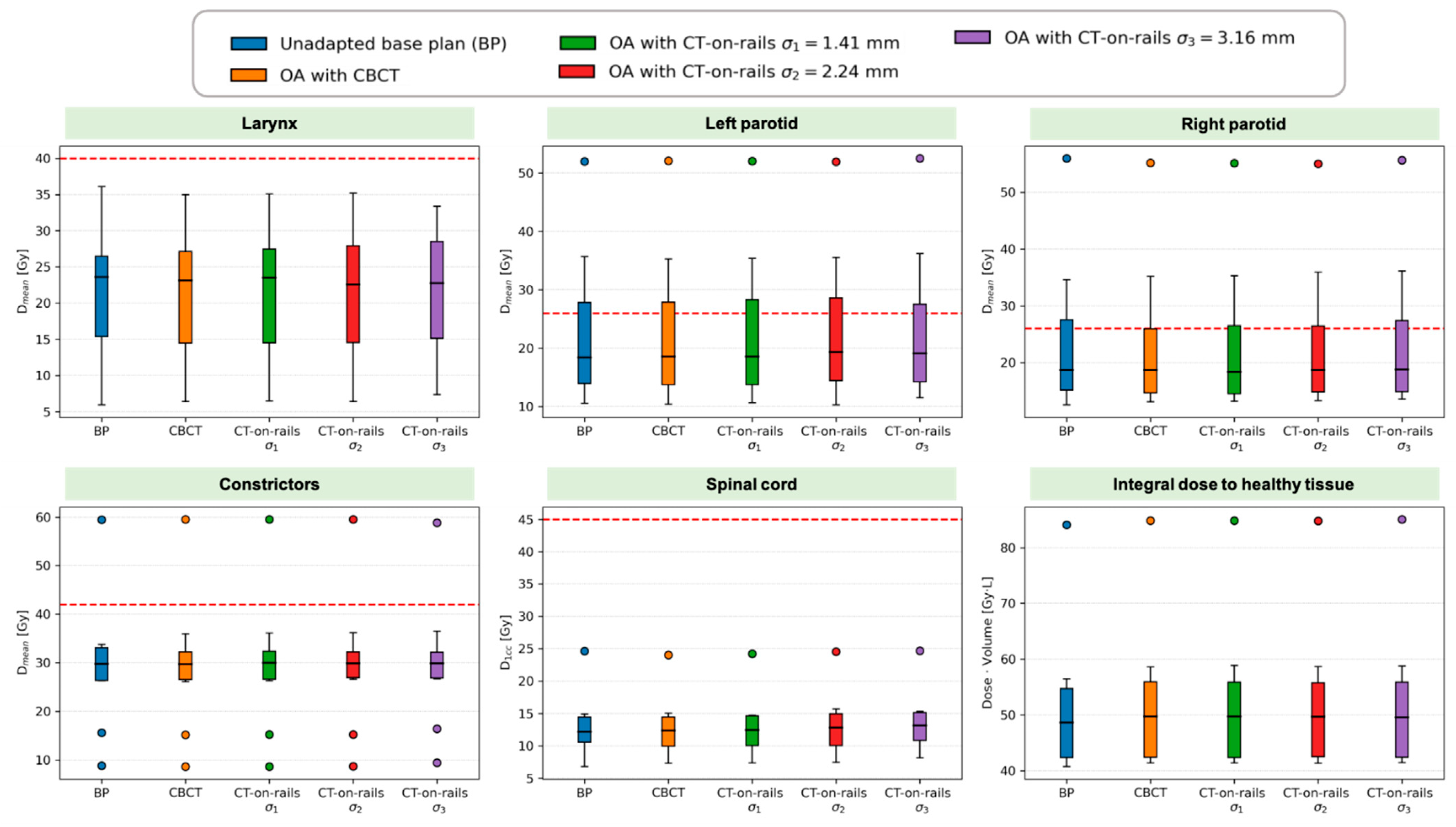 Cancers 13 05991 g007 Cancers 13 05991 g007