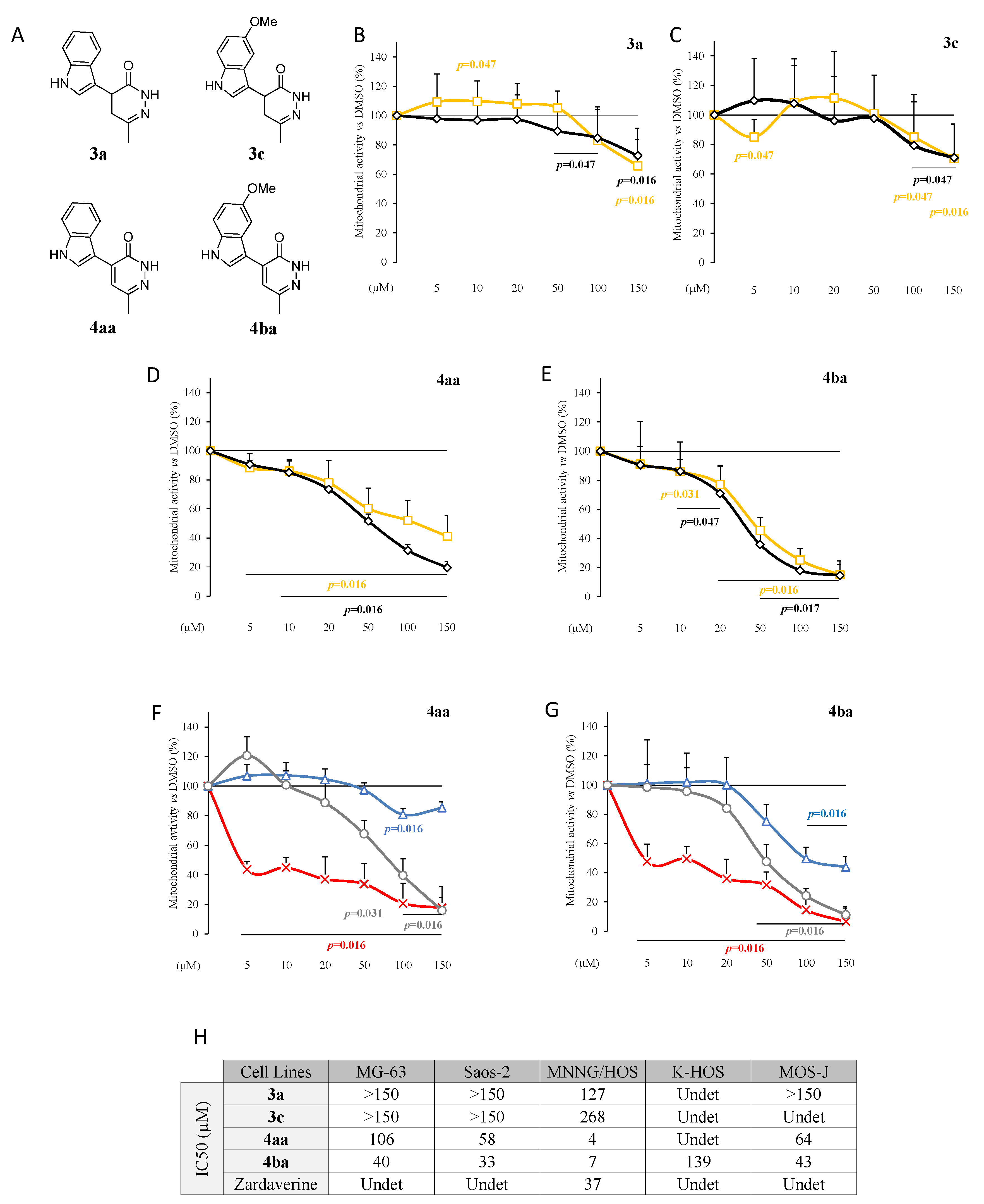 Cancers 13 05992 g001