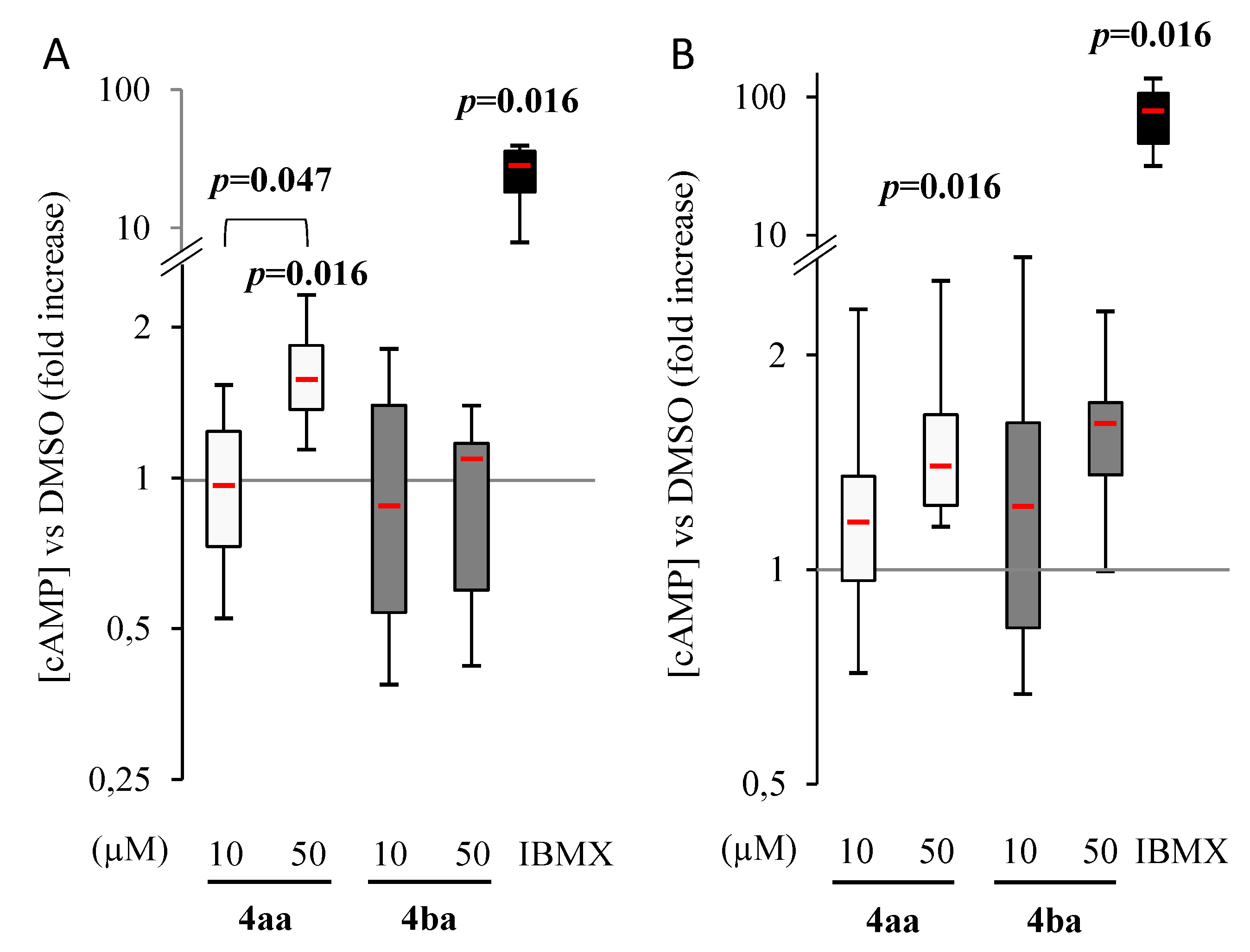 Cancers 13 05992 g002