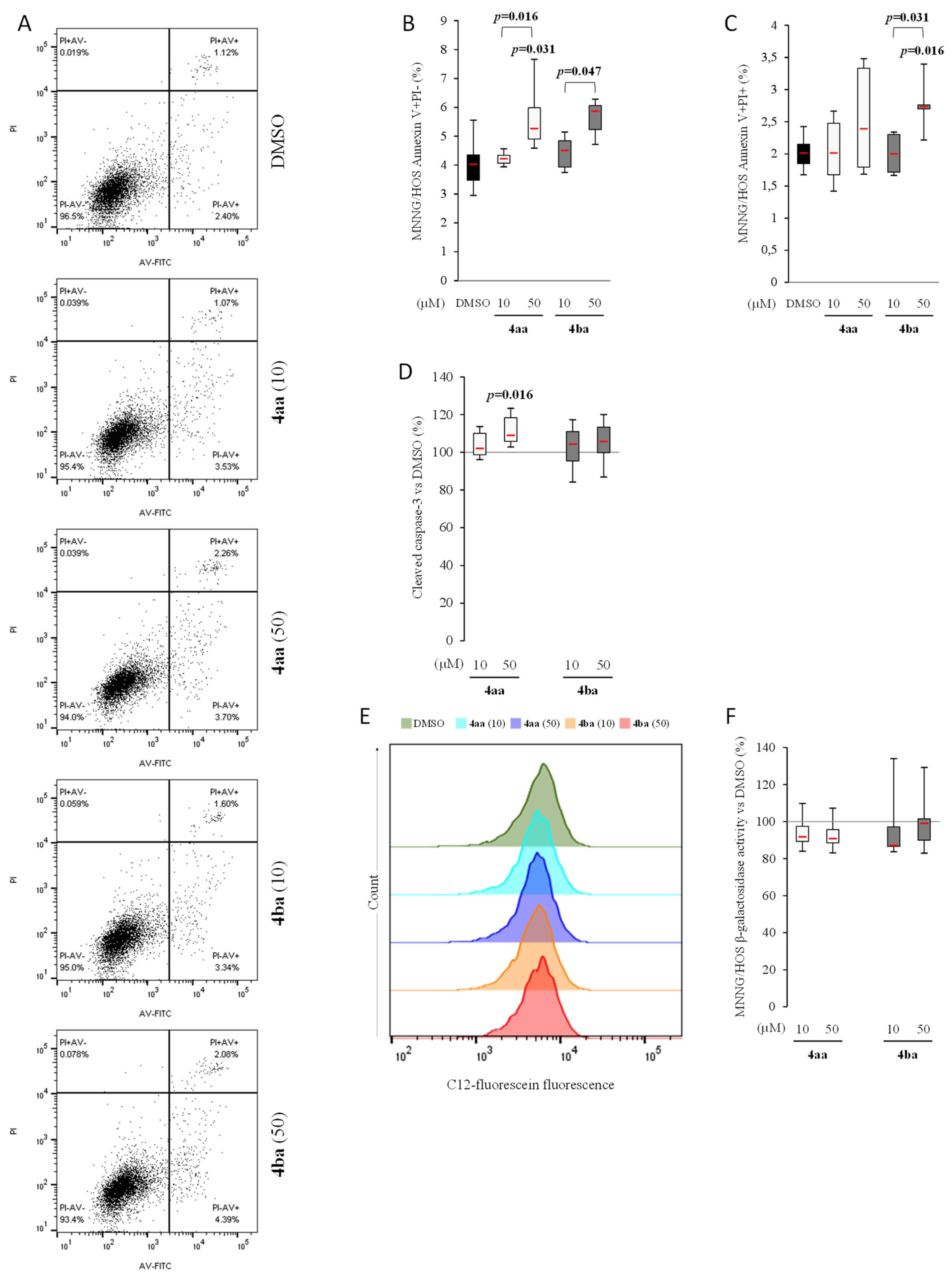 Cancers 13 05992 g006