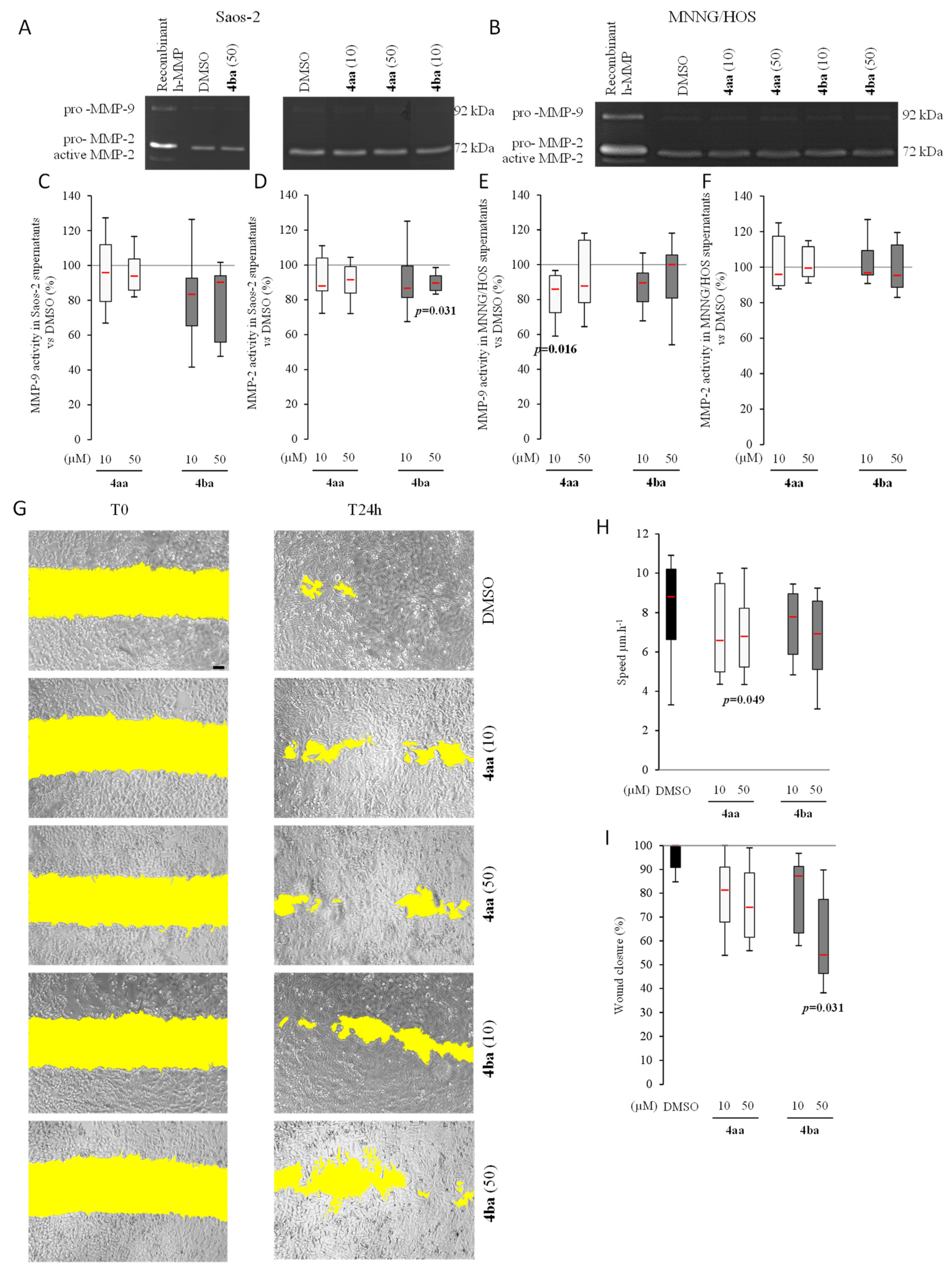 Cancers 13 05992 g007