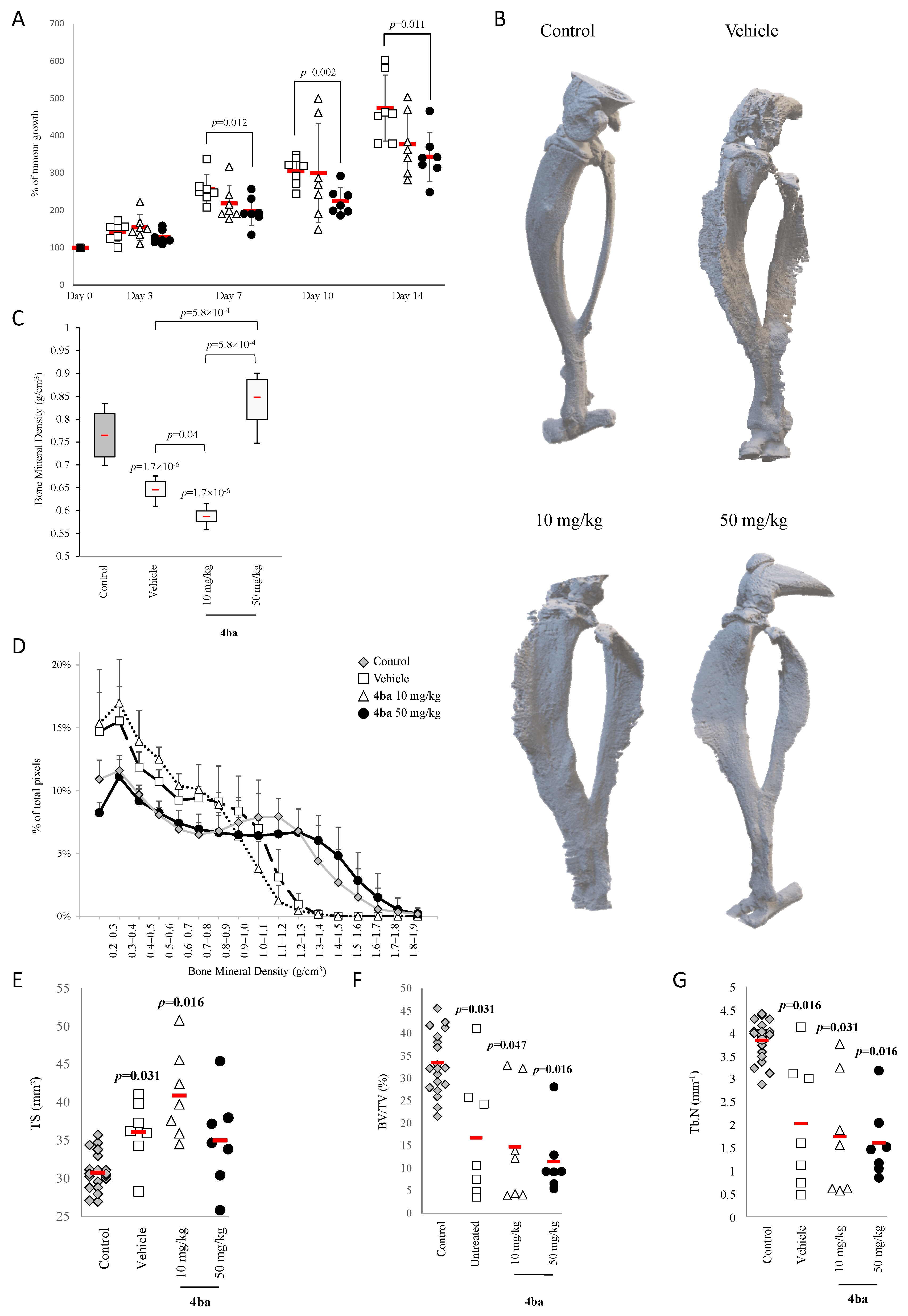Cancers 13 05992 g009