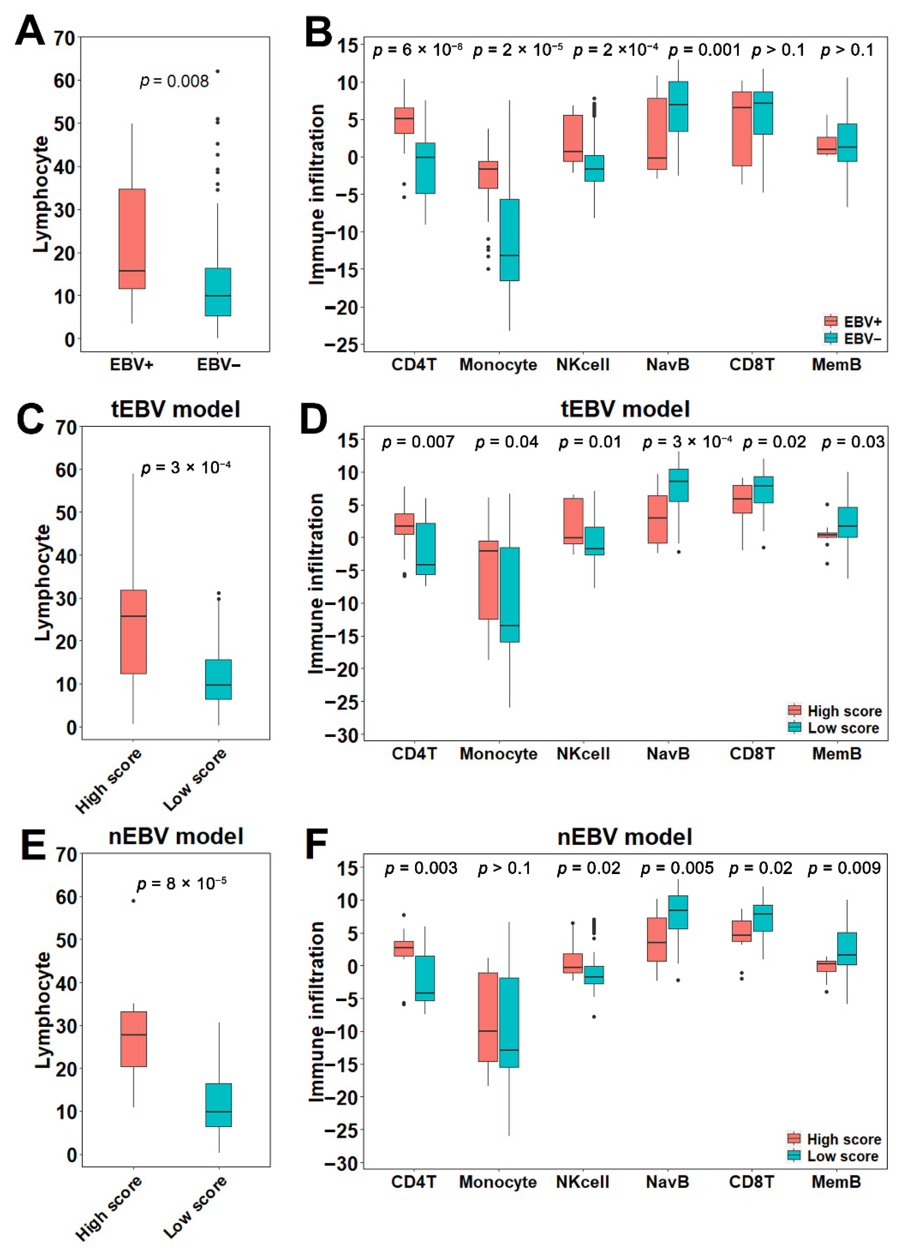 Cancers 13 06002 g003