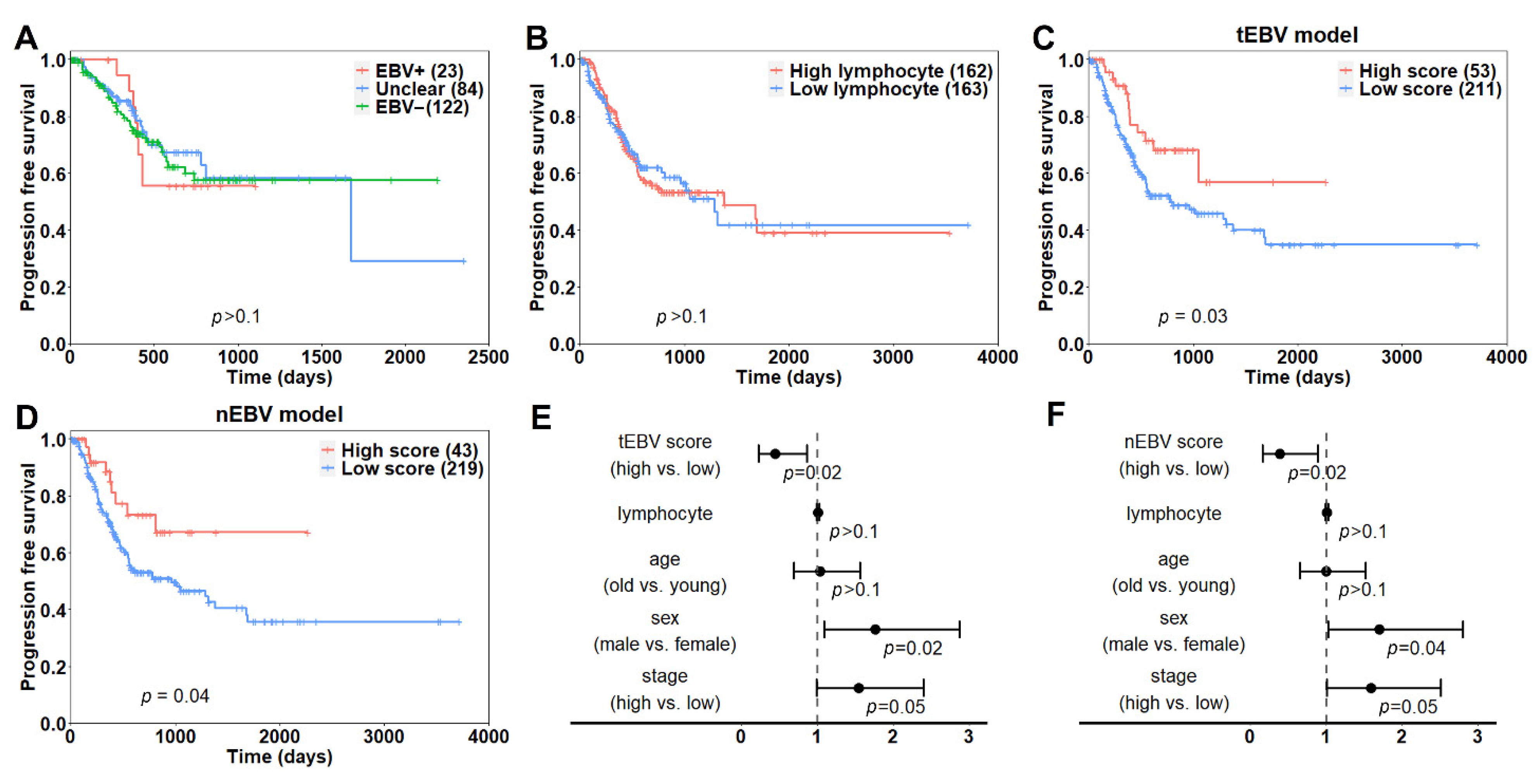 Cancers 13 06002 g006