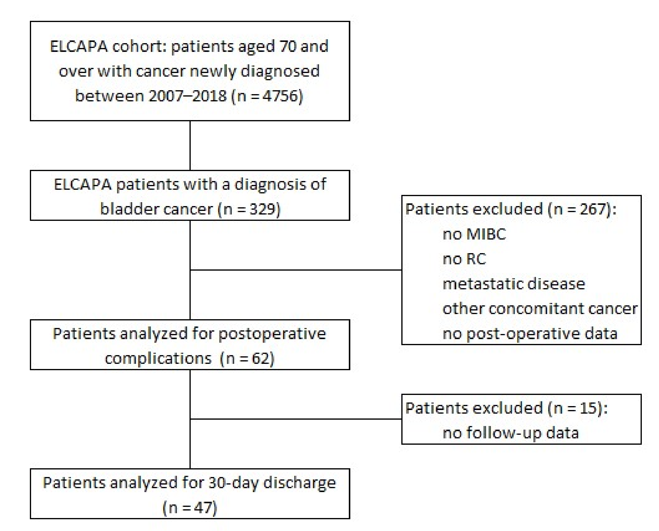 Cancers 13 06010 g001