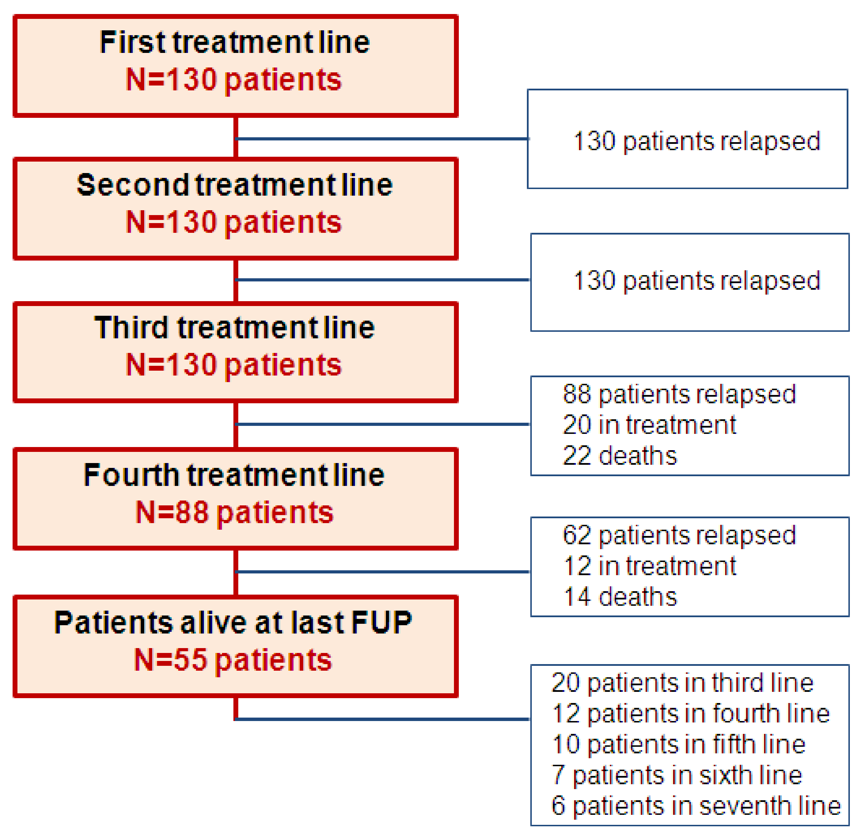 Cancers 13 06017 g001