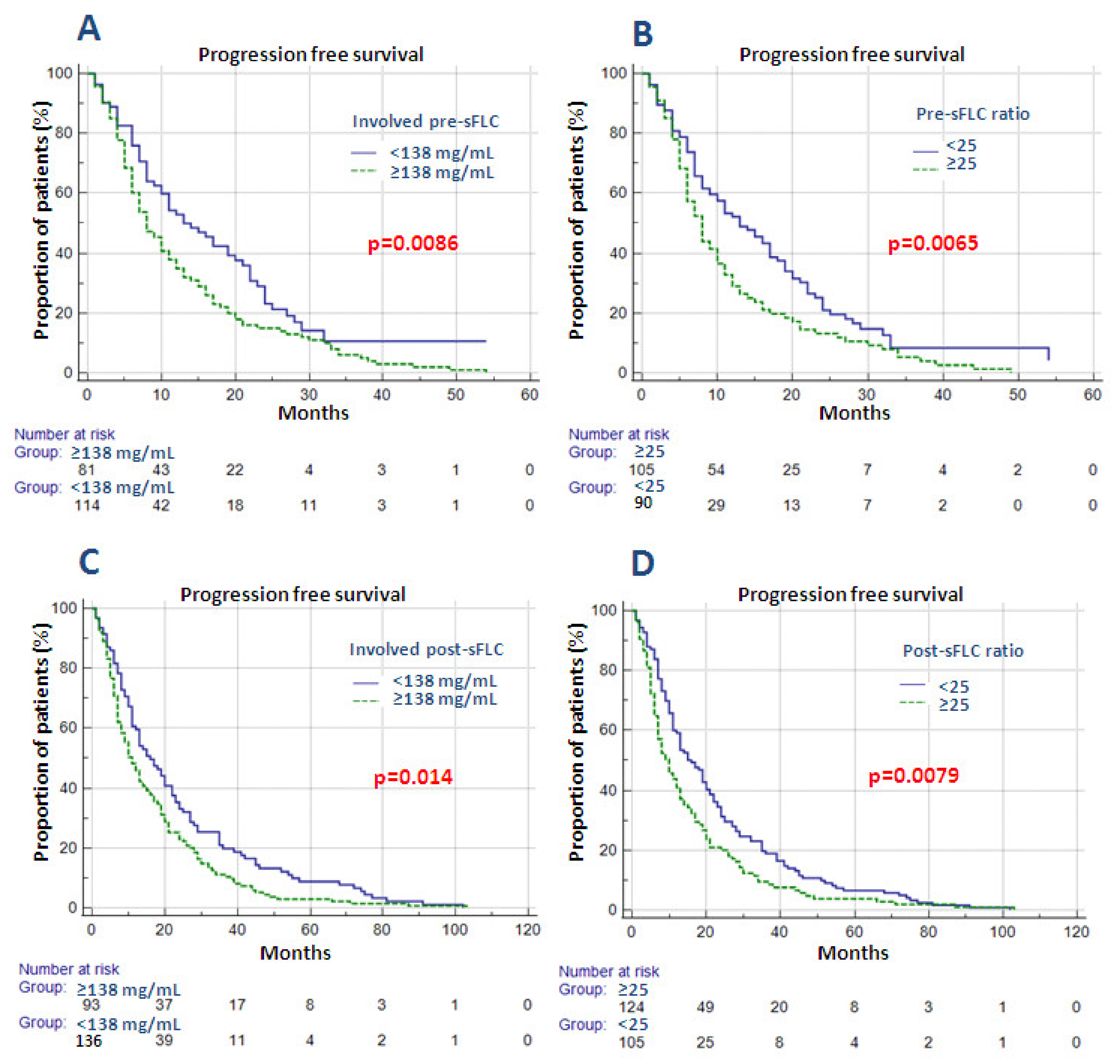 Cancers 13 06017 g004