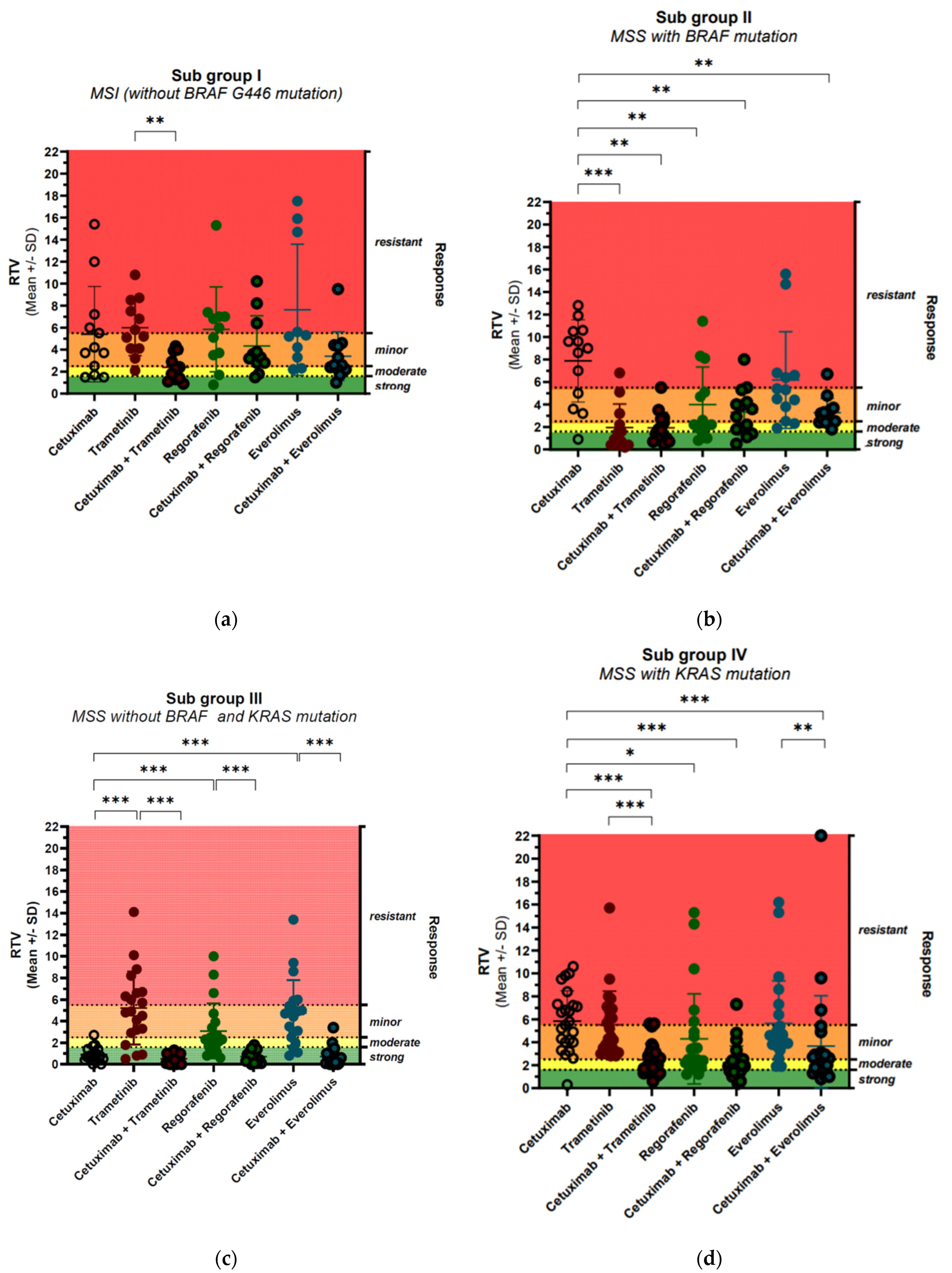Cancers 13 06018 g004