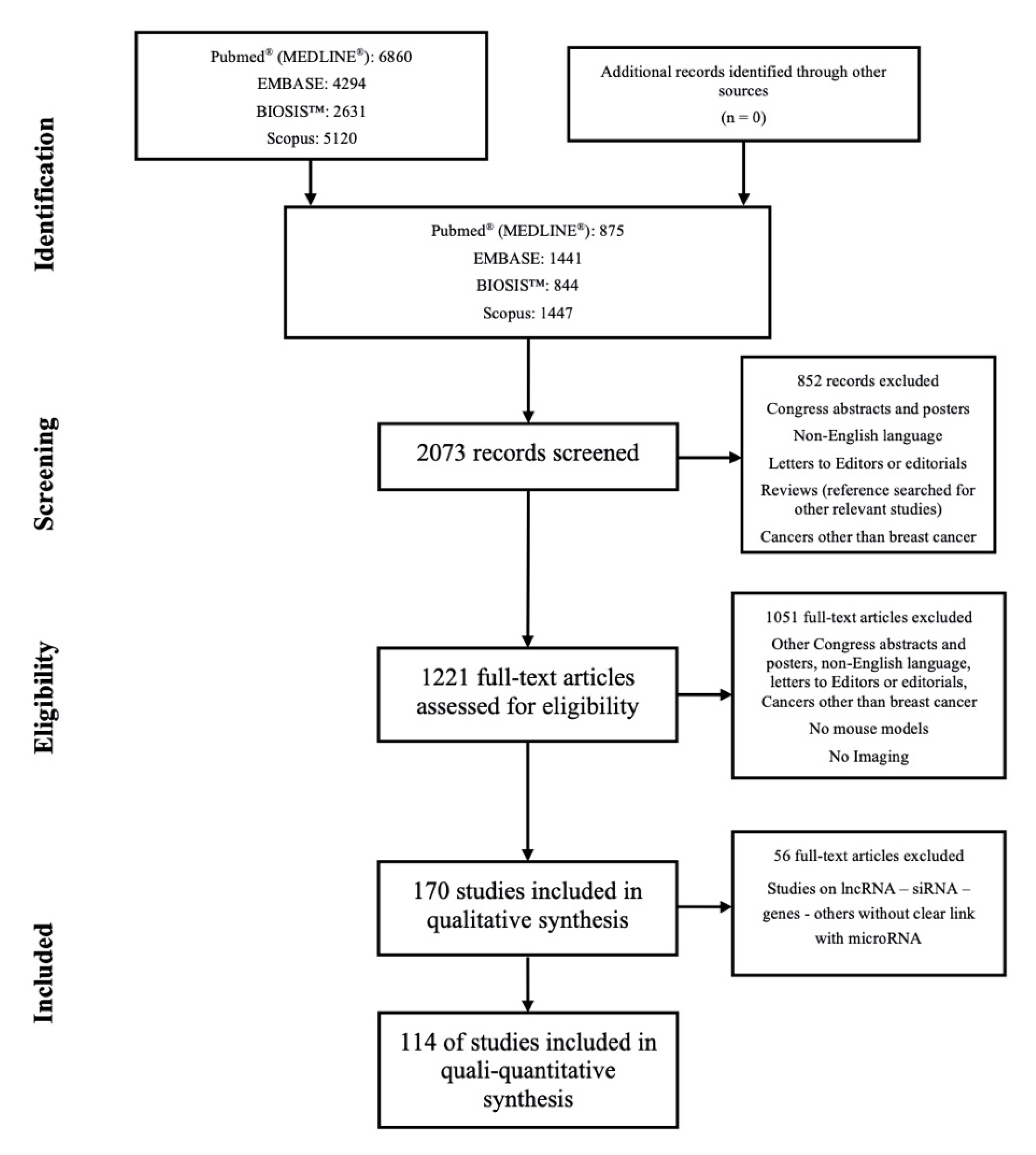 Cancers 13 06020 g001