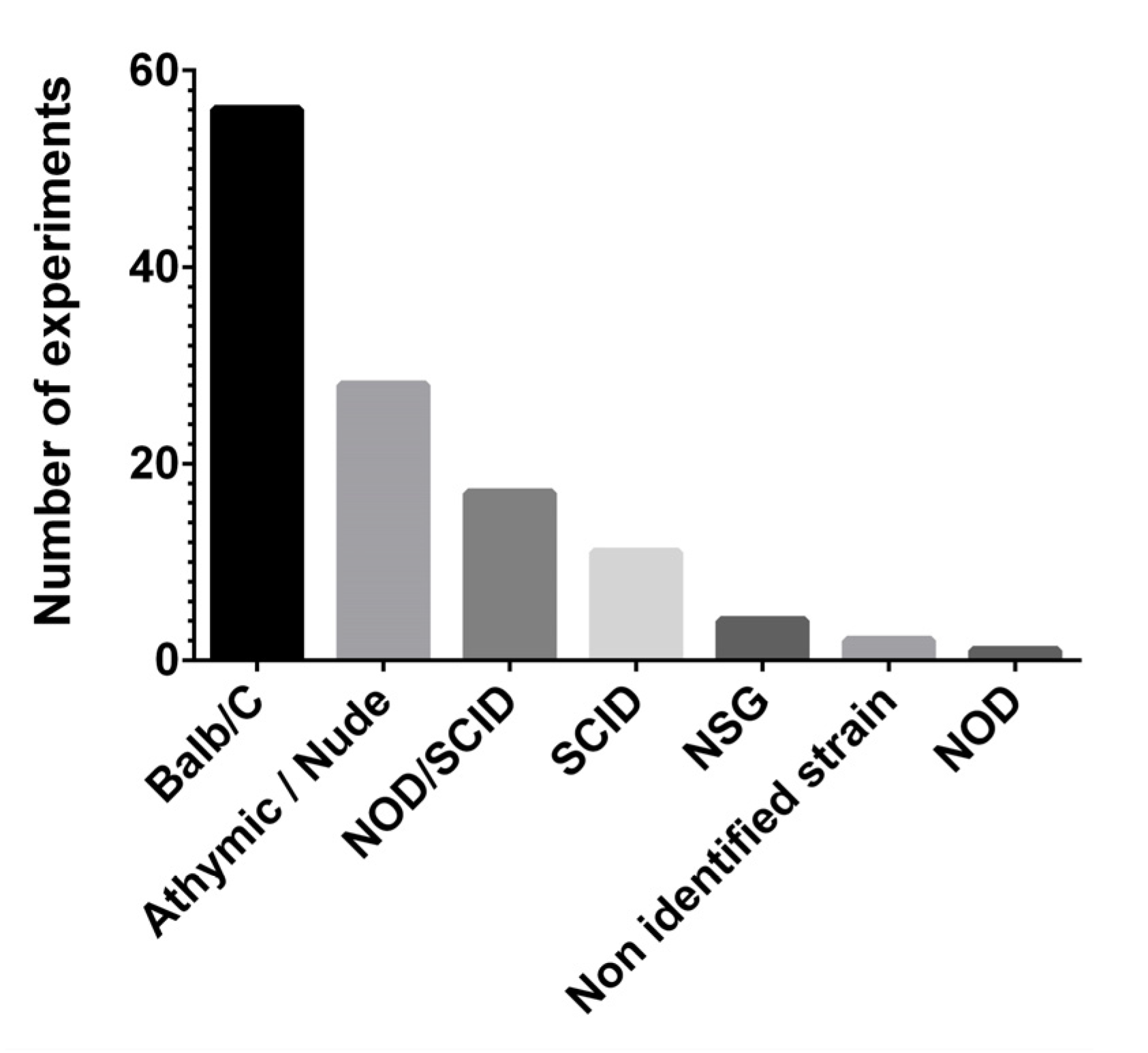 Cancers 13 06020 g002