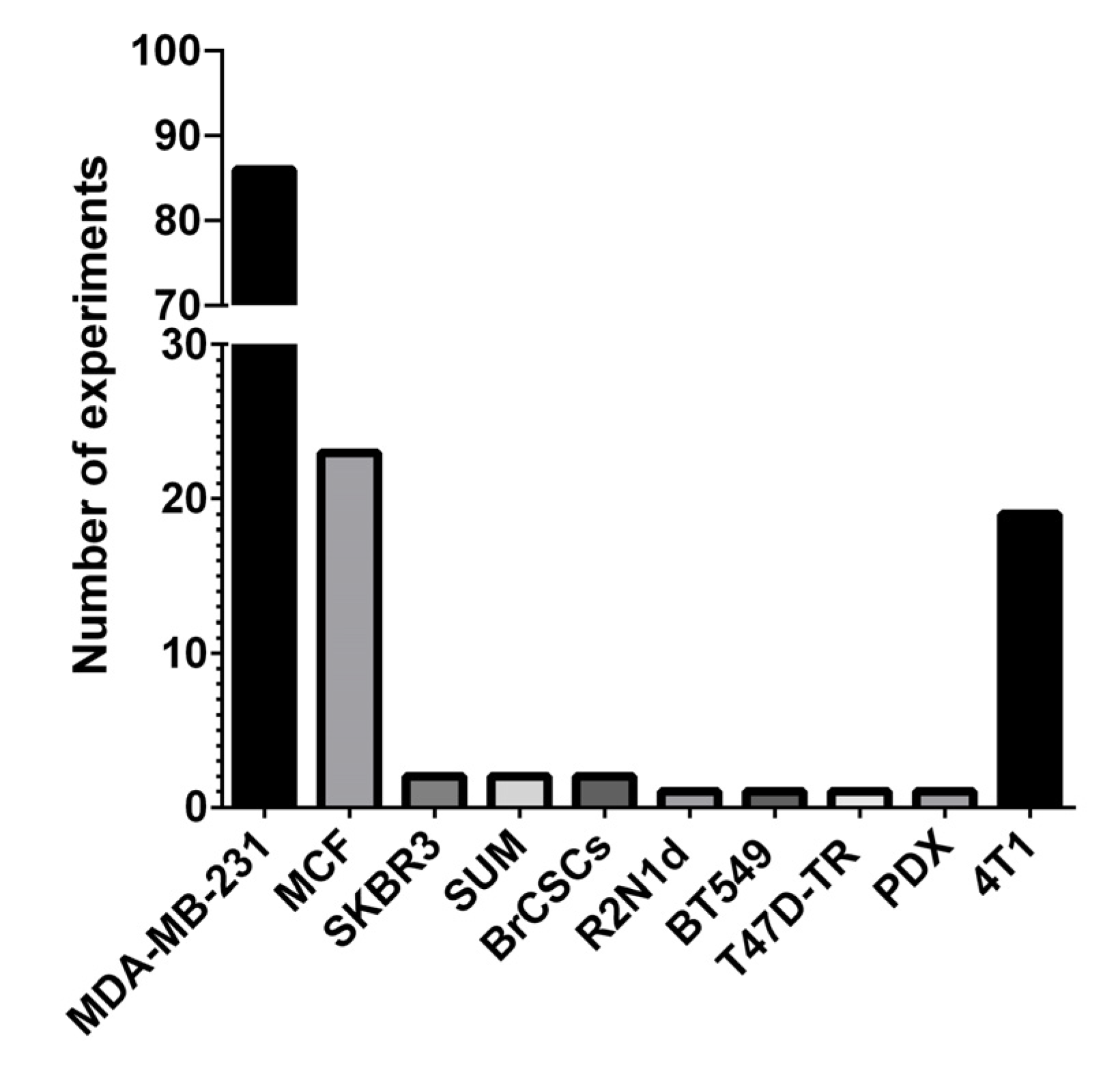 Cancers 13 06020 g003
