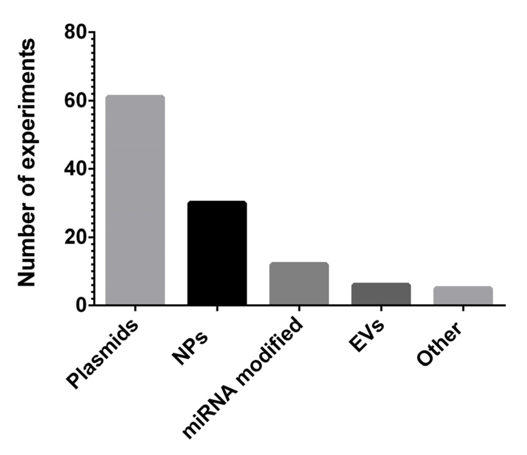 Cancers 13 06020 g004