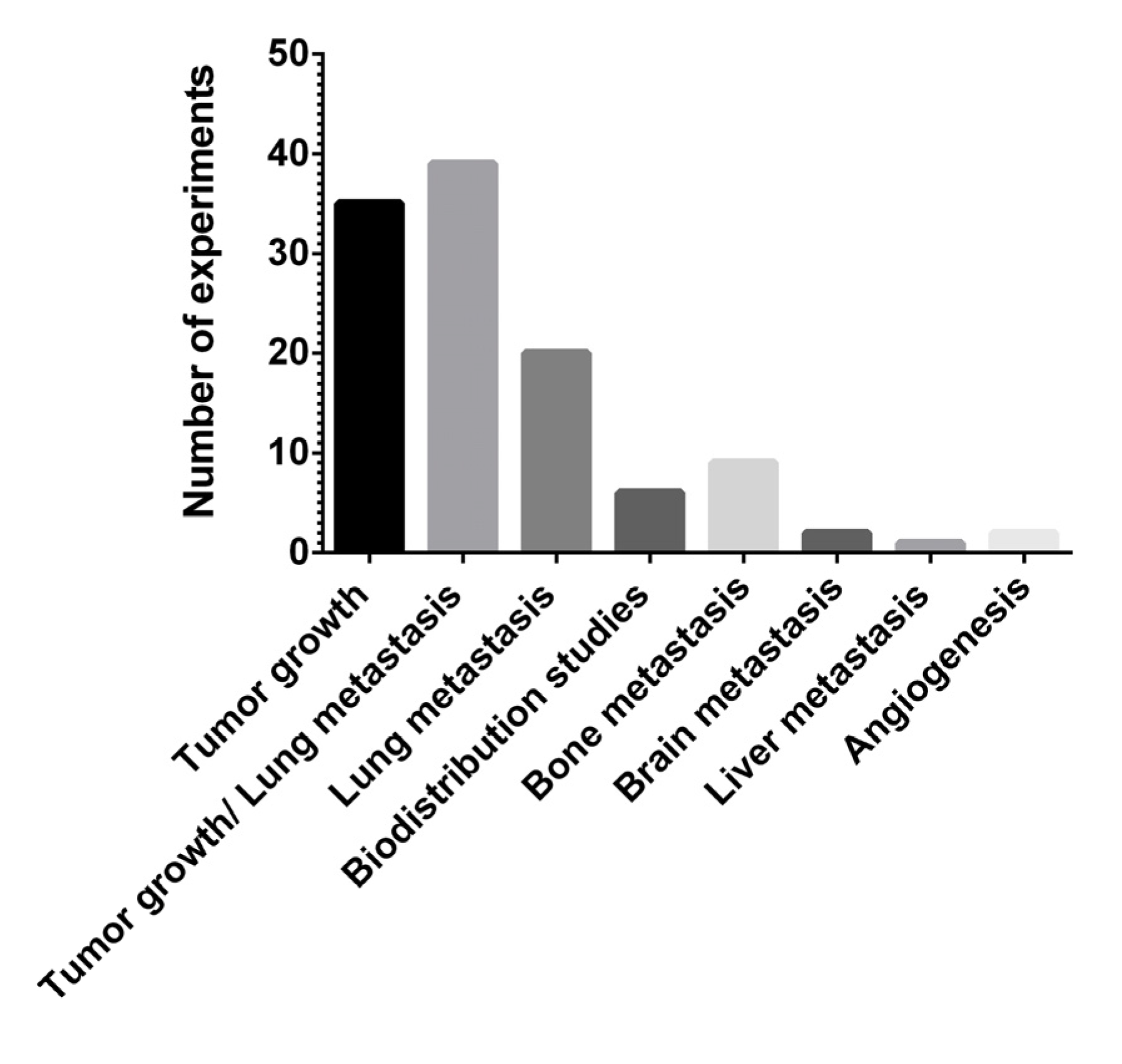 Cancers 13 06020 g005