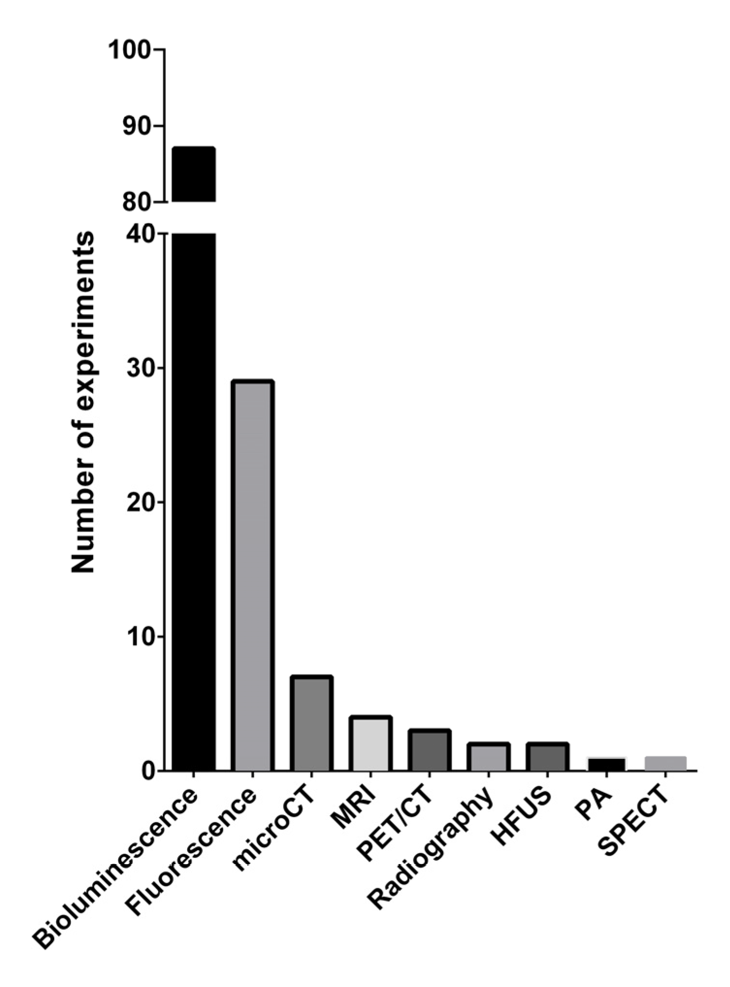 Cancers 13 06020 g006