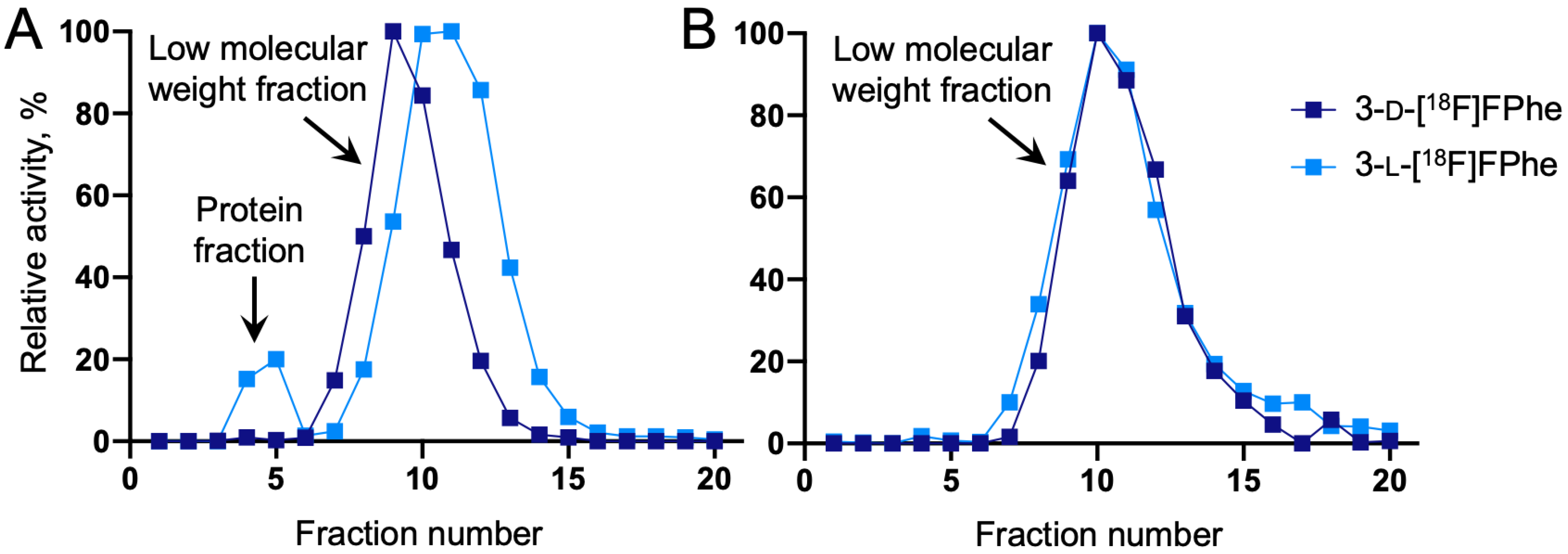 Cancers 13 06030 g002